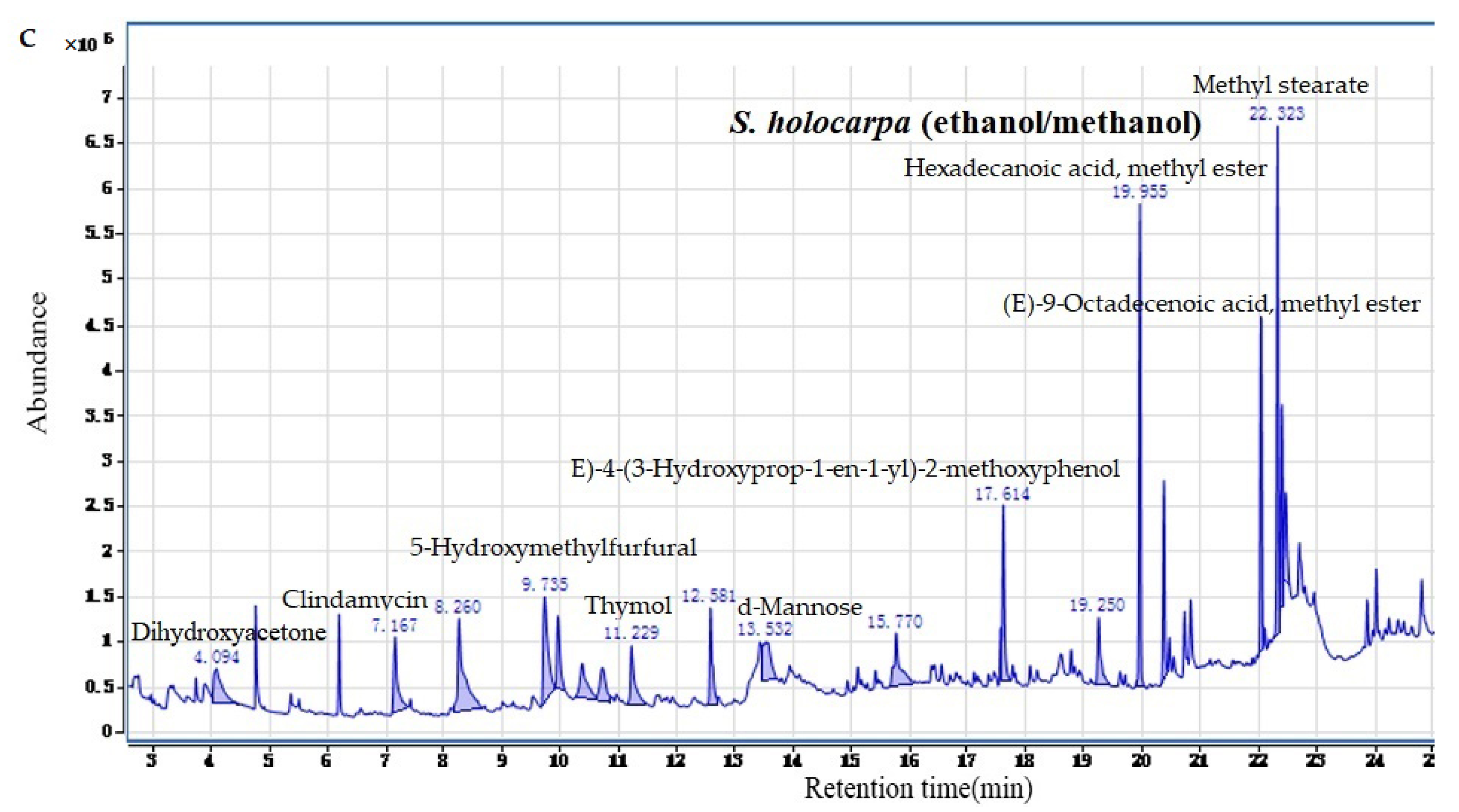 Polymers 14 04385 g002b