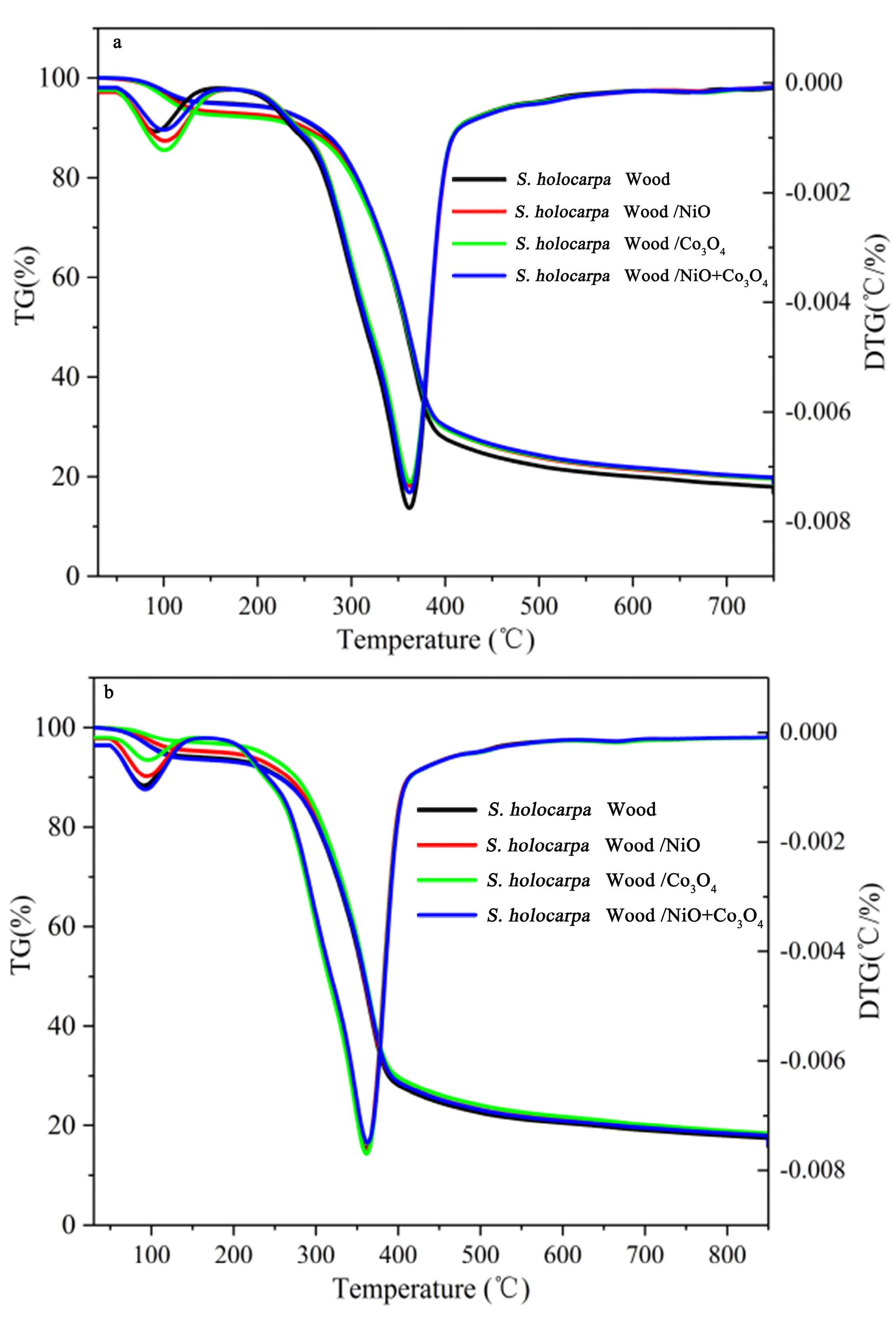 Polymers 14 04385 g003a