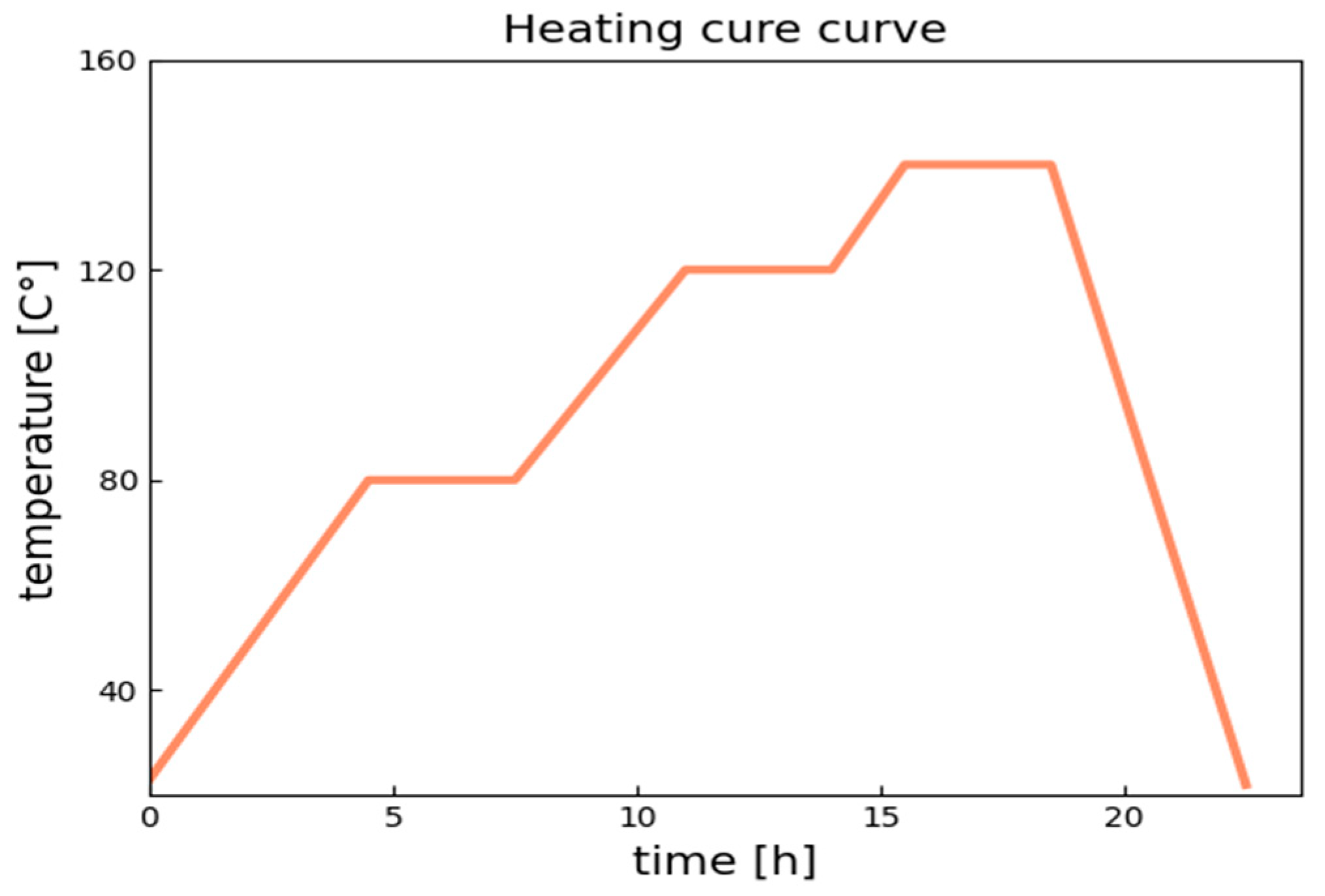 Polymers 14 04386 g001
