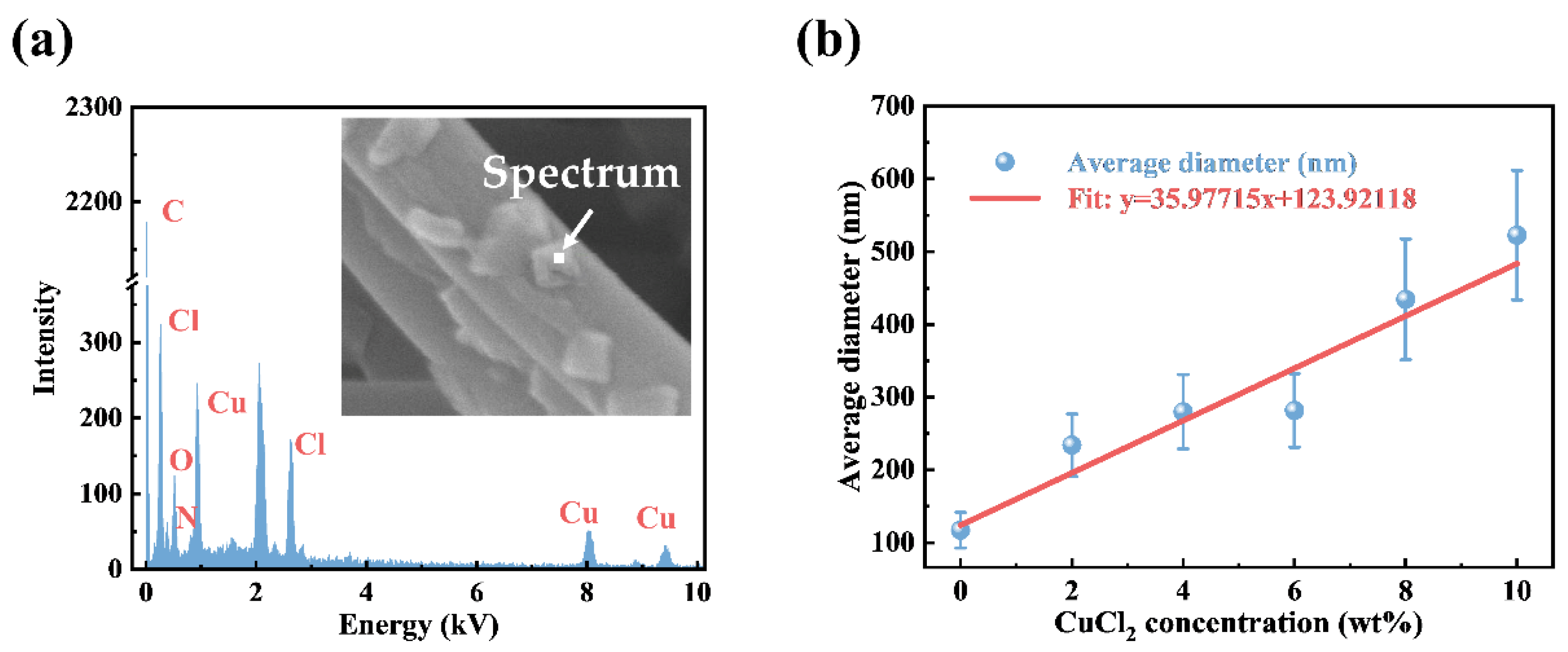 Polymers 14 04387 g002 Polymers 14 04387 g002
