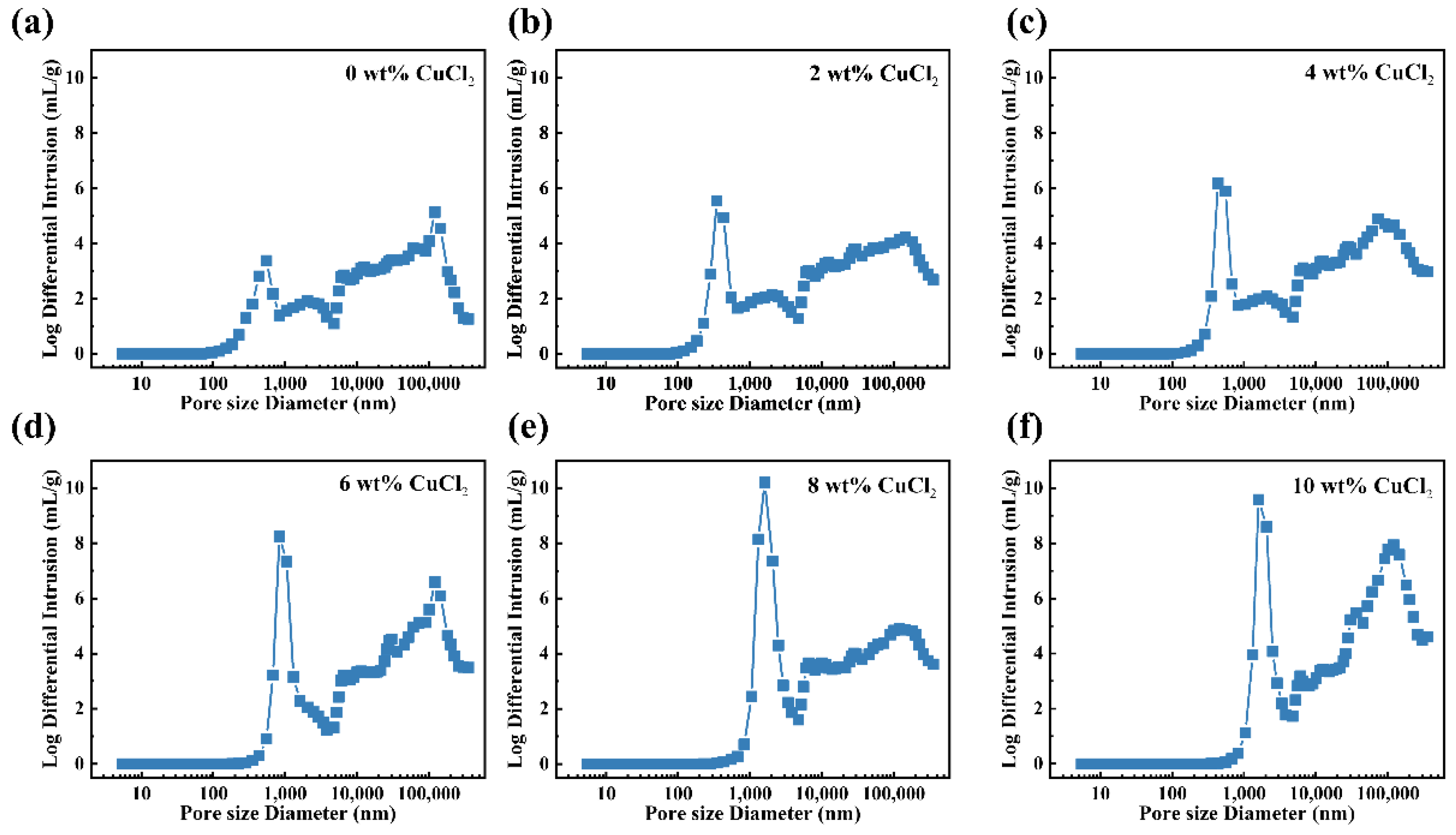 Polymers 14 04387 g005 Polymers 14 04387 g005