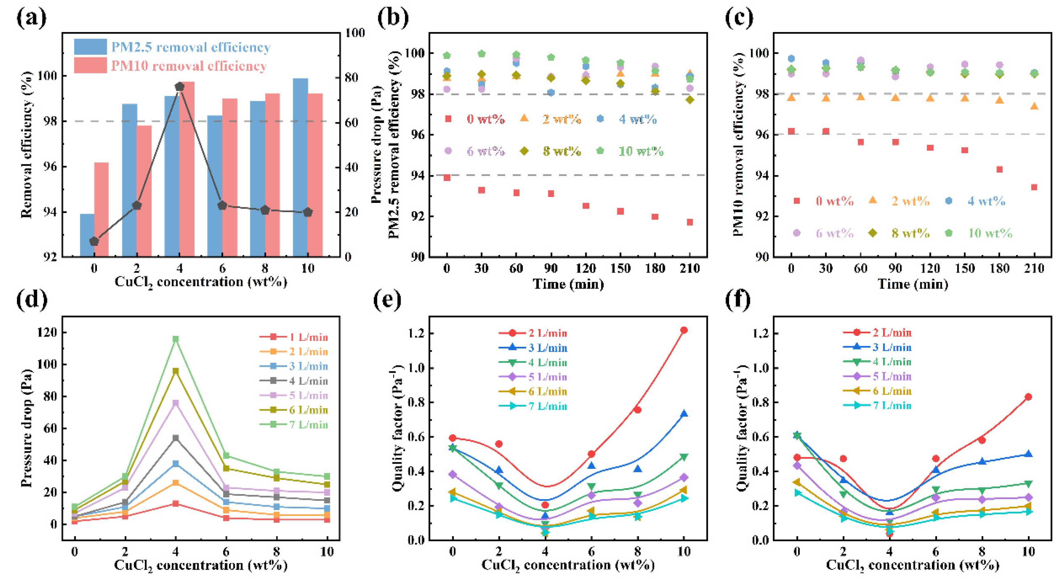 Polymers 14 04387 g007 Polymers 14 04387 g007