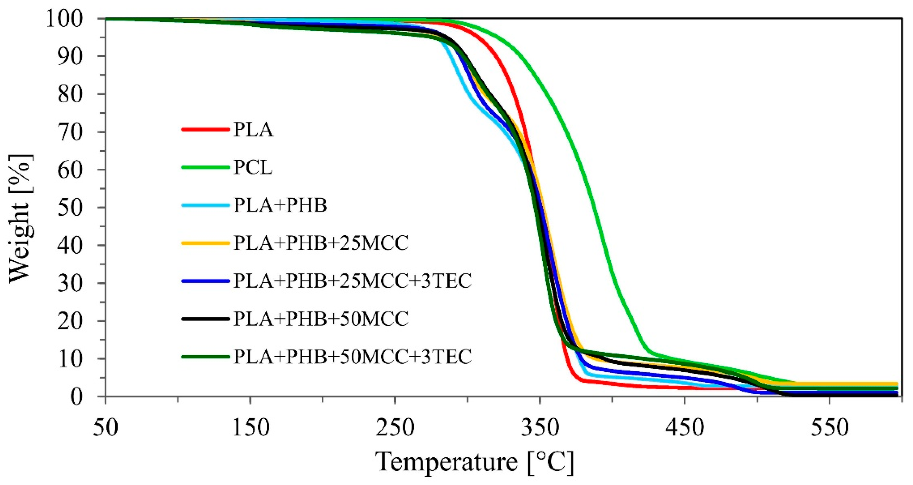 Polymers 14 04393 g002 Polymers 14 04393 g002