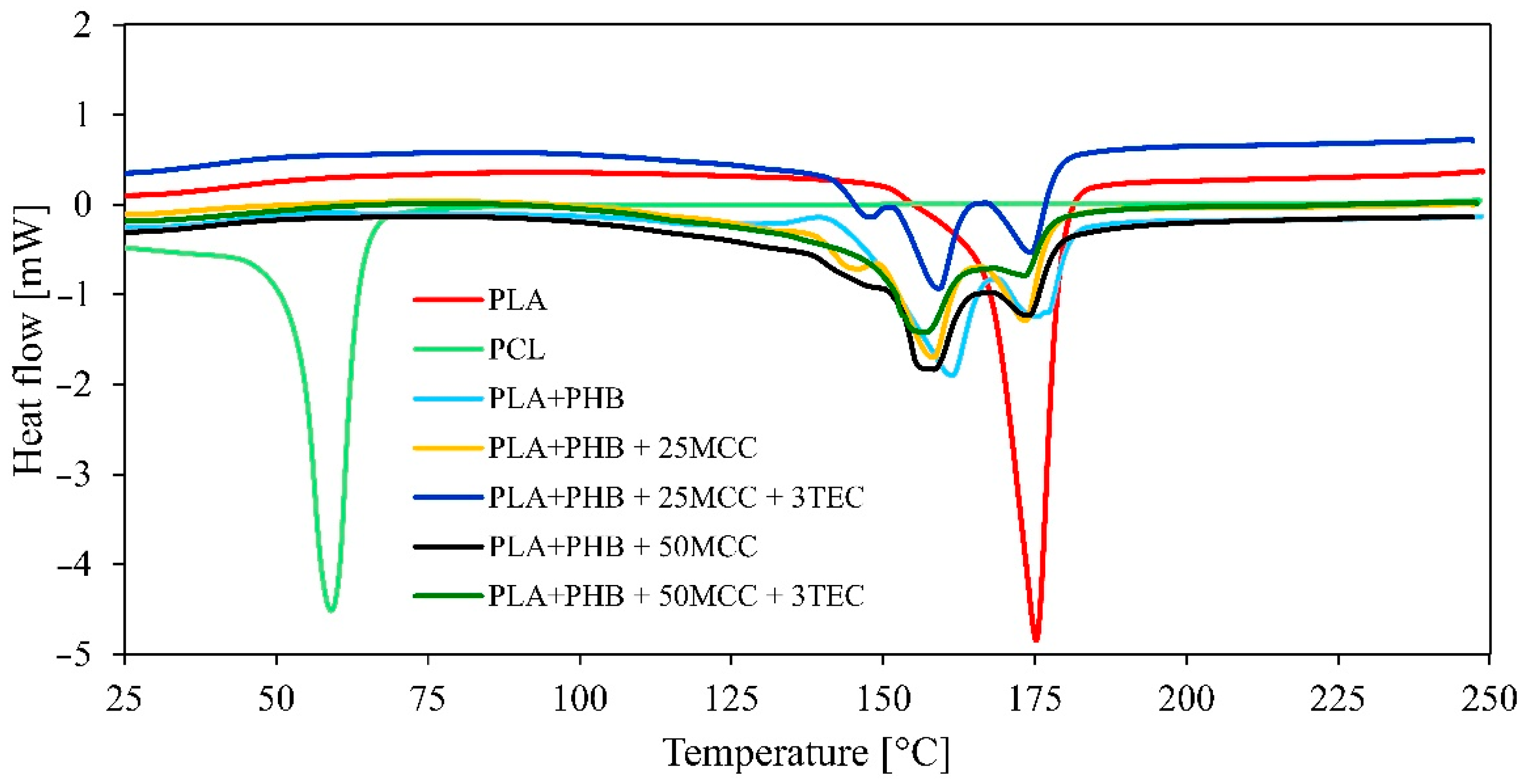 Polymers 14 04393 g003 Polymers 14 04393 g003