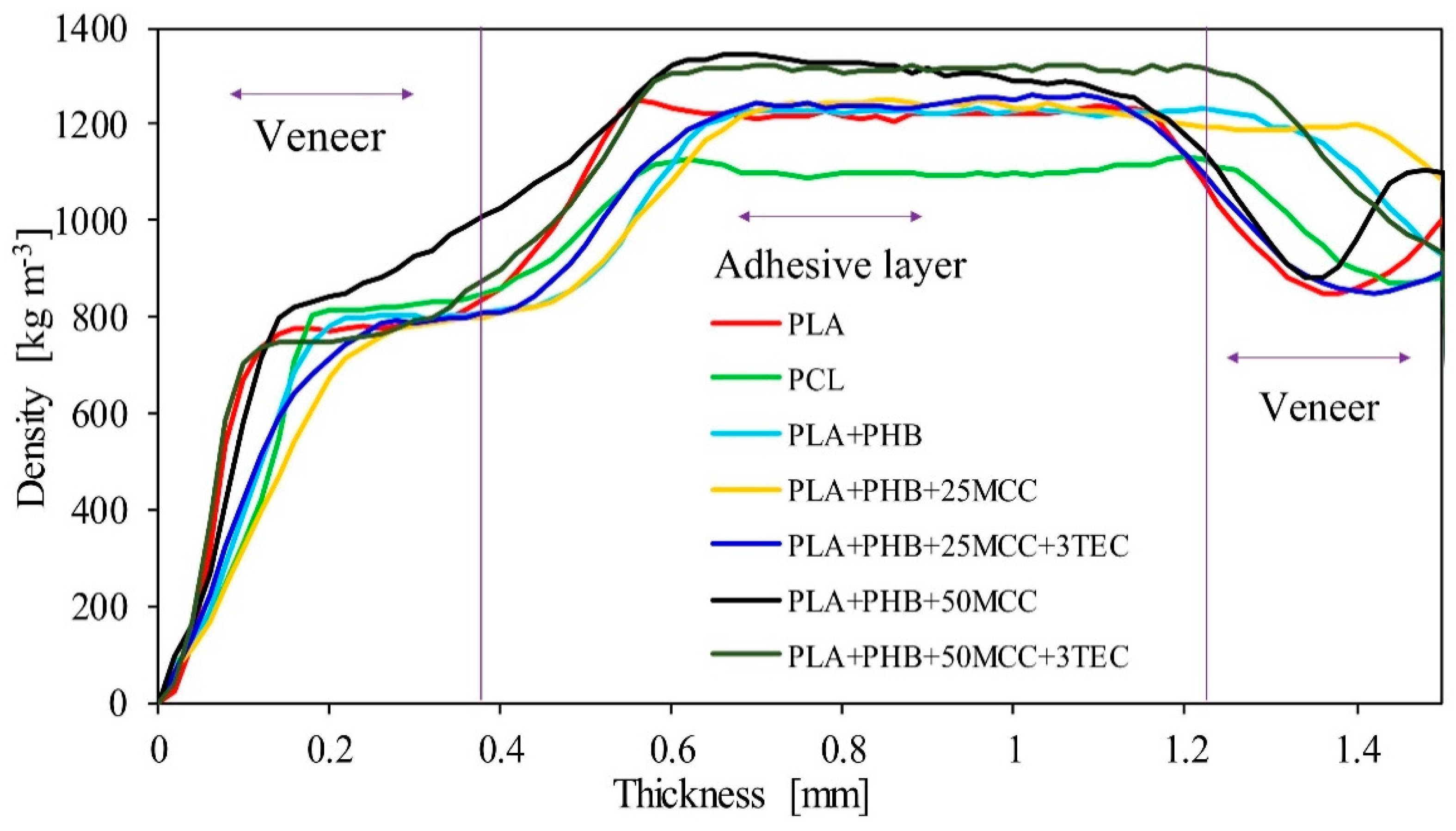 Polymers 14 04393 g004 Polymers 14 04393 g004
