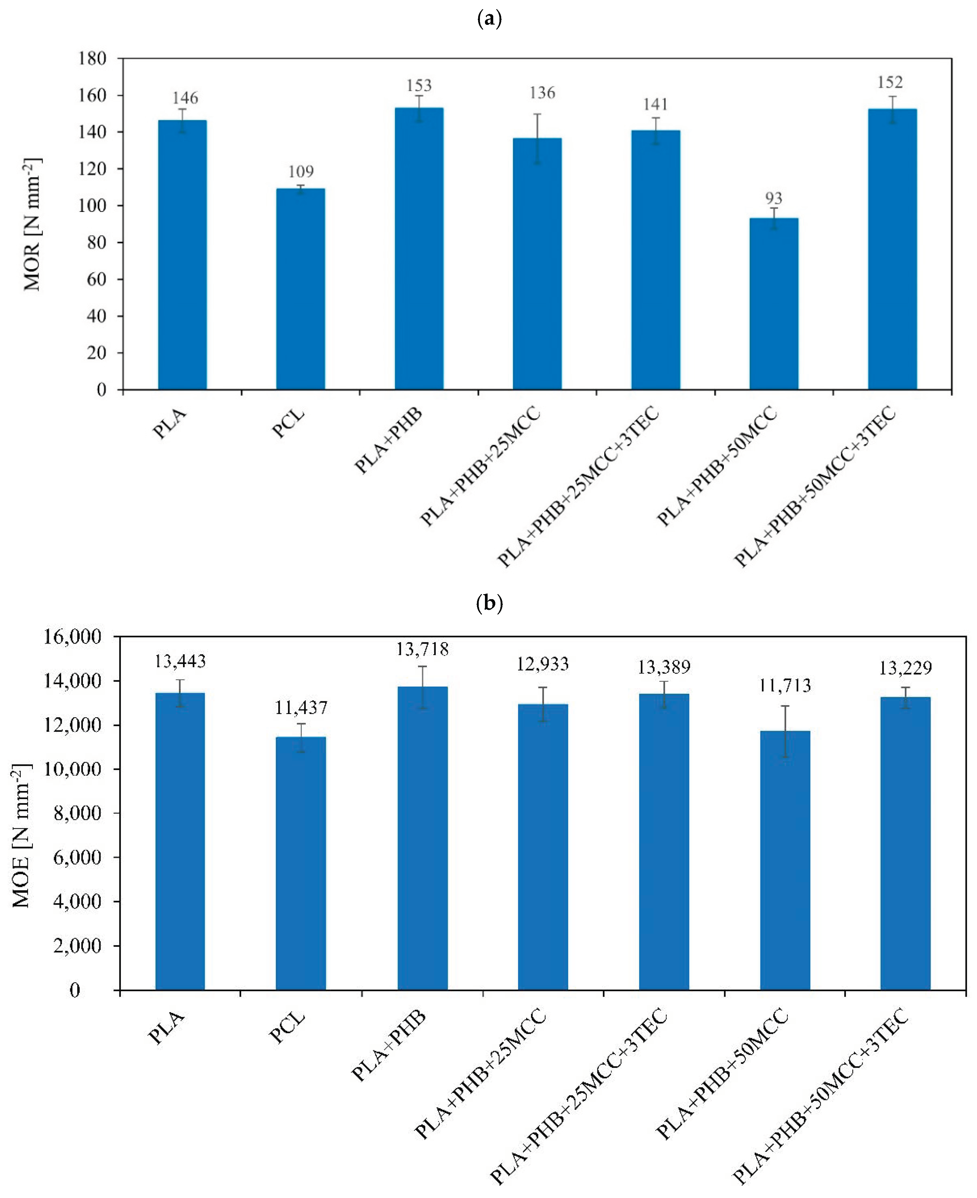 Polymers 14 04393 g005 Polymers 14 04393 g005