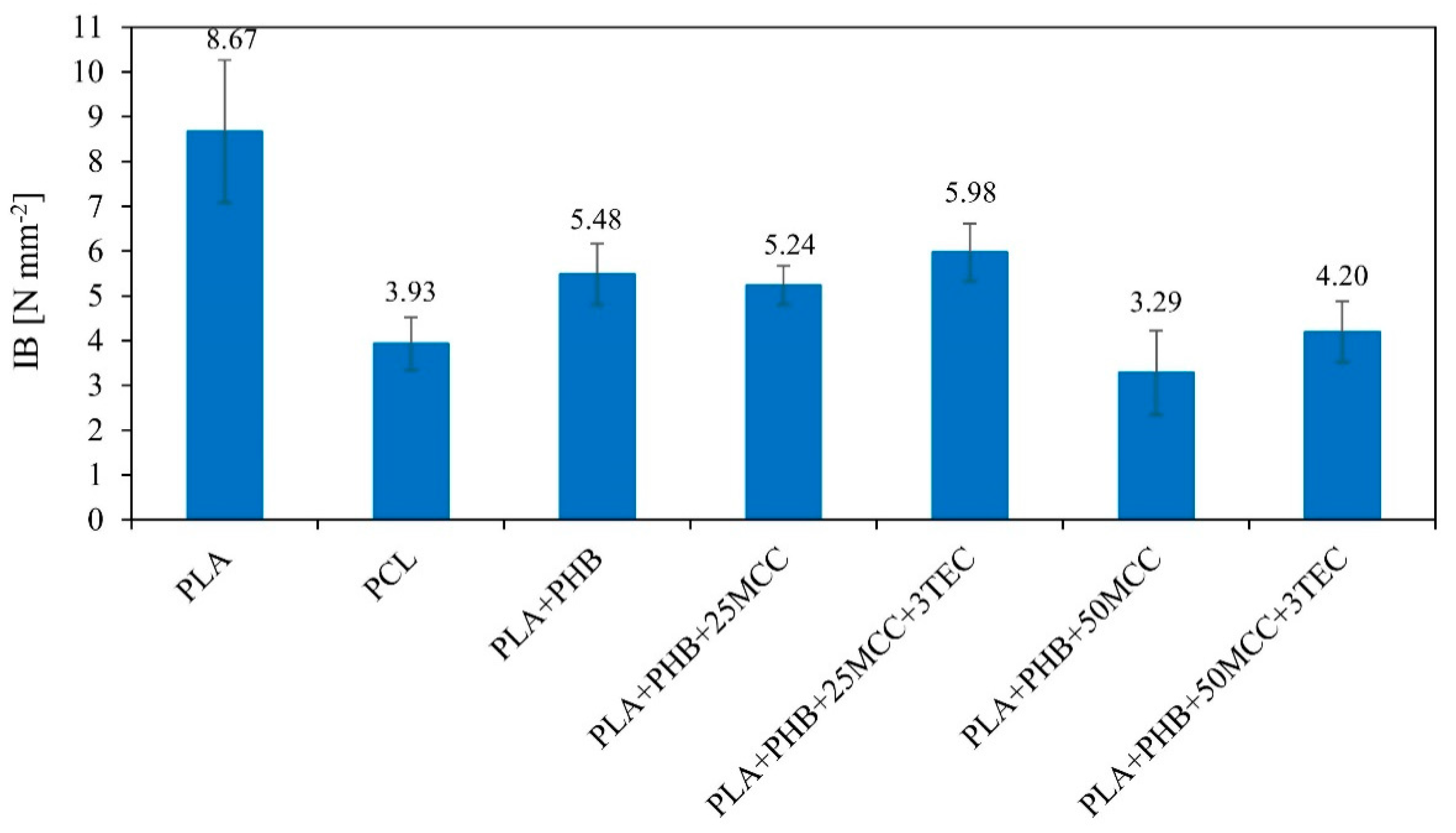 Polymers 14 04393 g006 Polymers 14 04393 g006