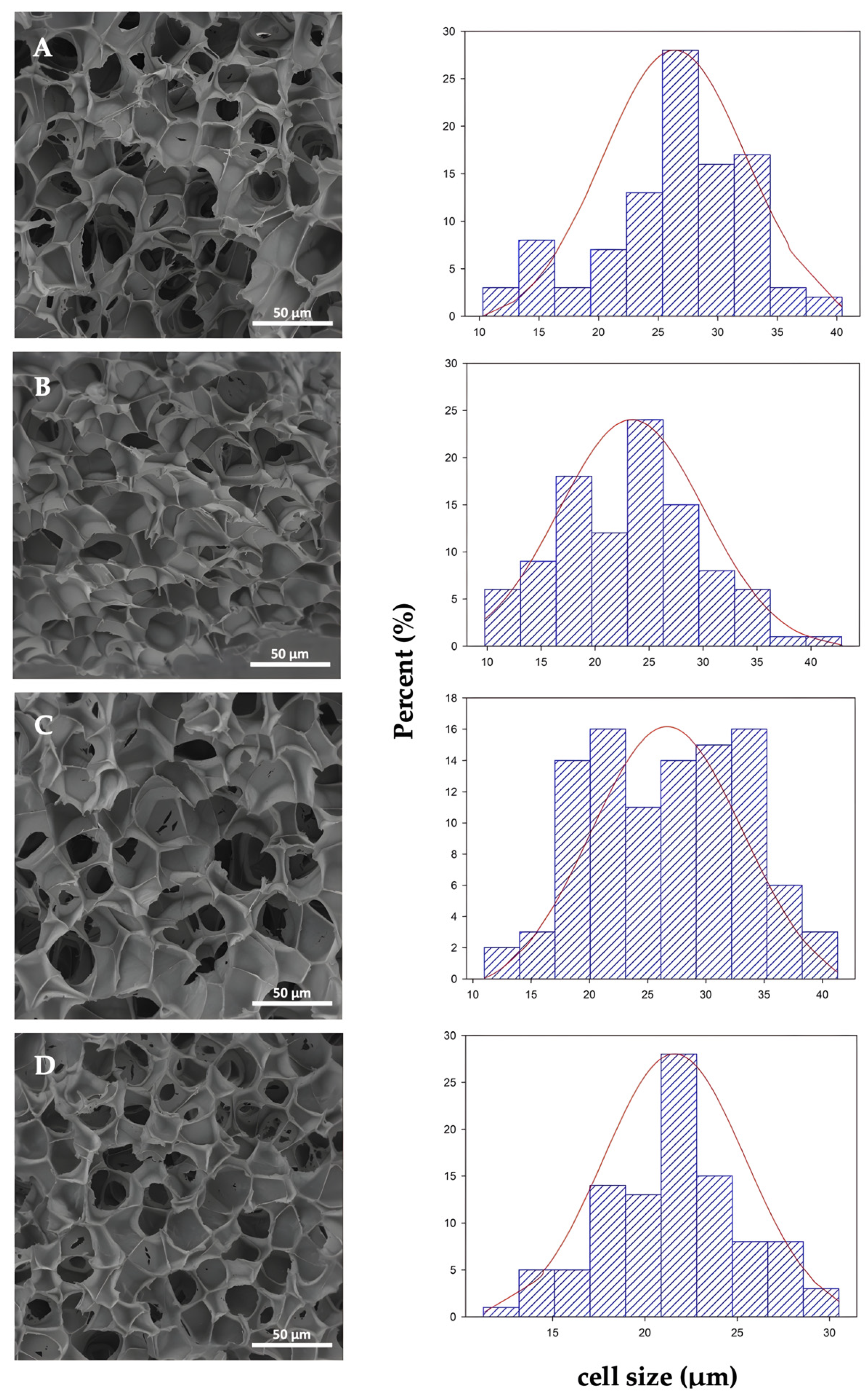 Polymers 14 04394 g004 Polymers 14 04394 g004