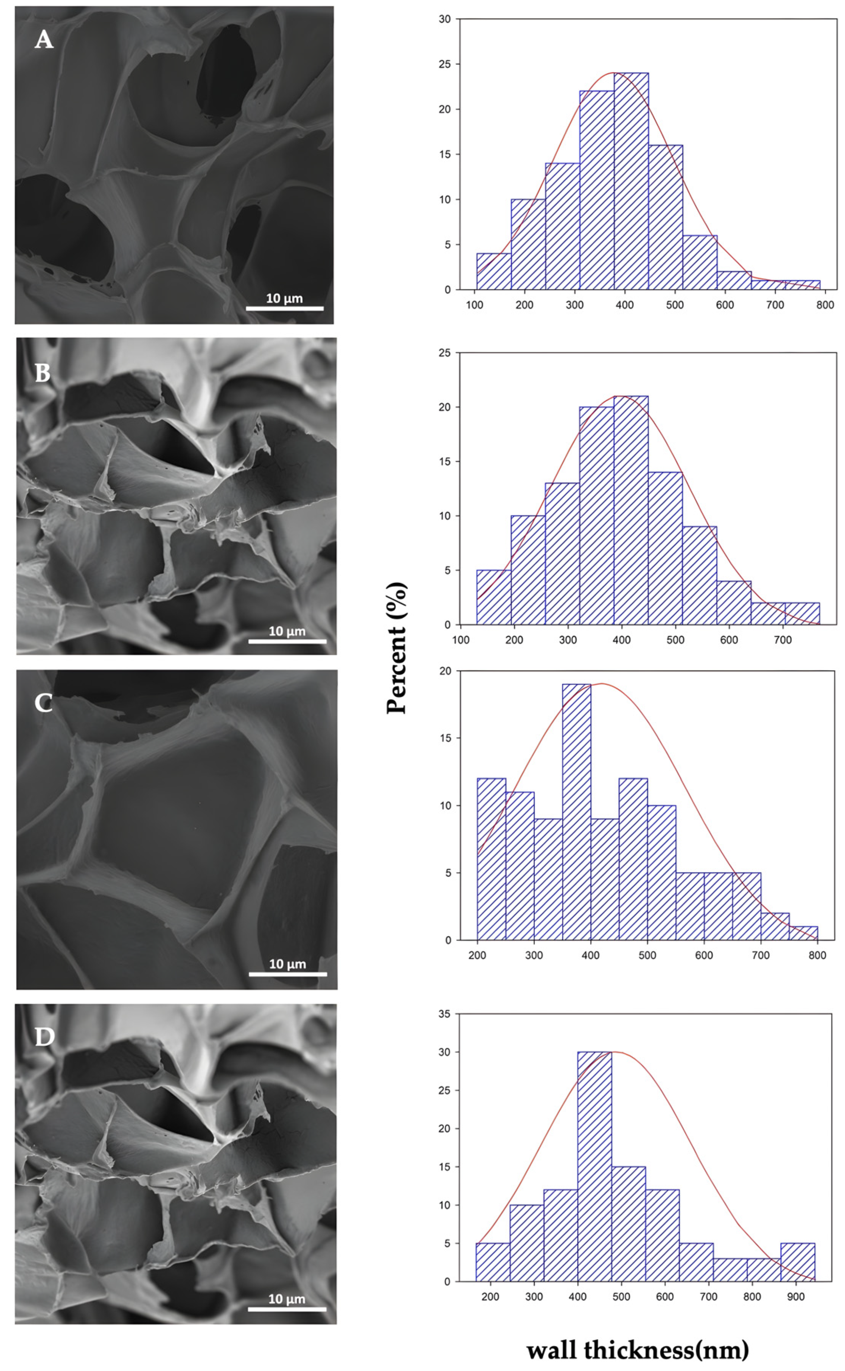 Polymers 14 04394 g005 Polymers 14 04394 g005