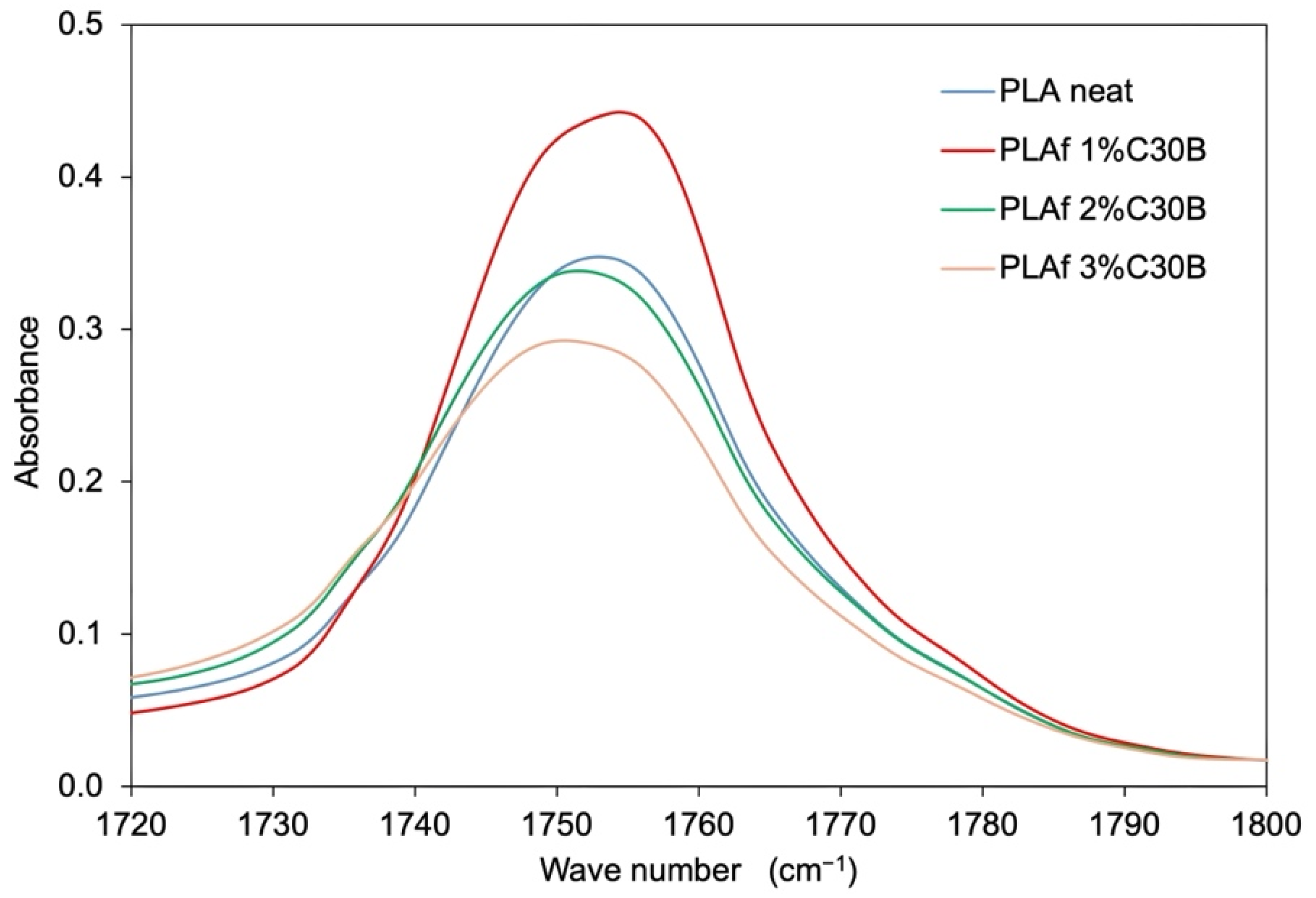 Polymers 14 04394 g007 Polymers 14 04394 g007