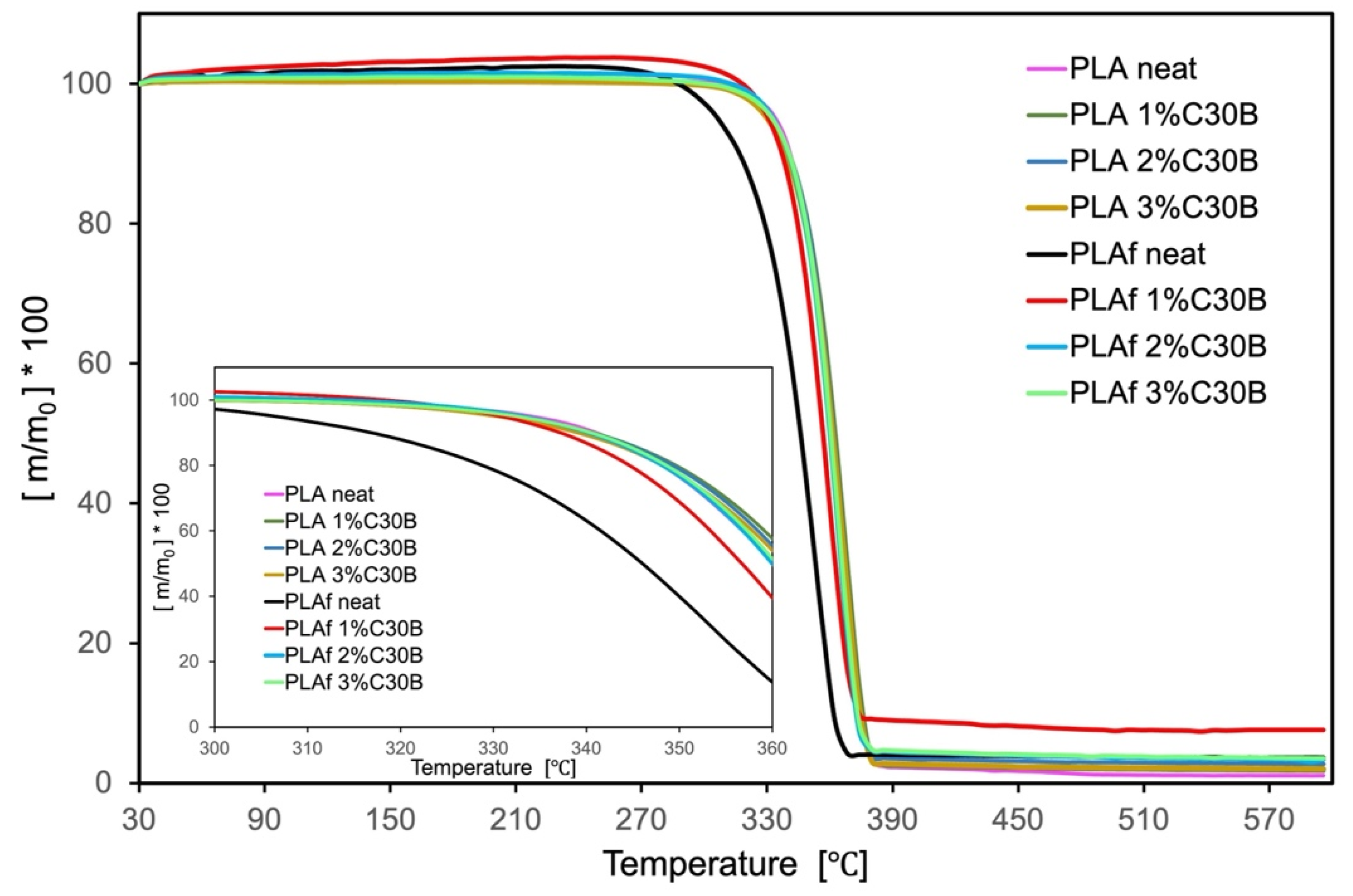 Polymers 14 04394 g010 Polymers 14 04394 g010