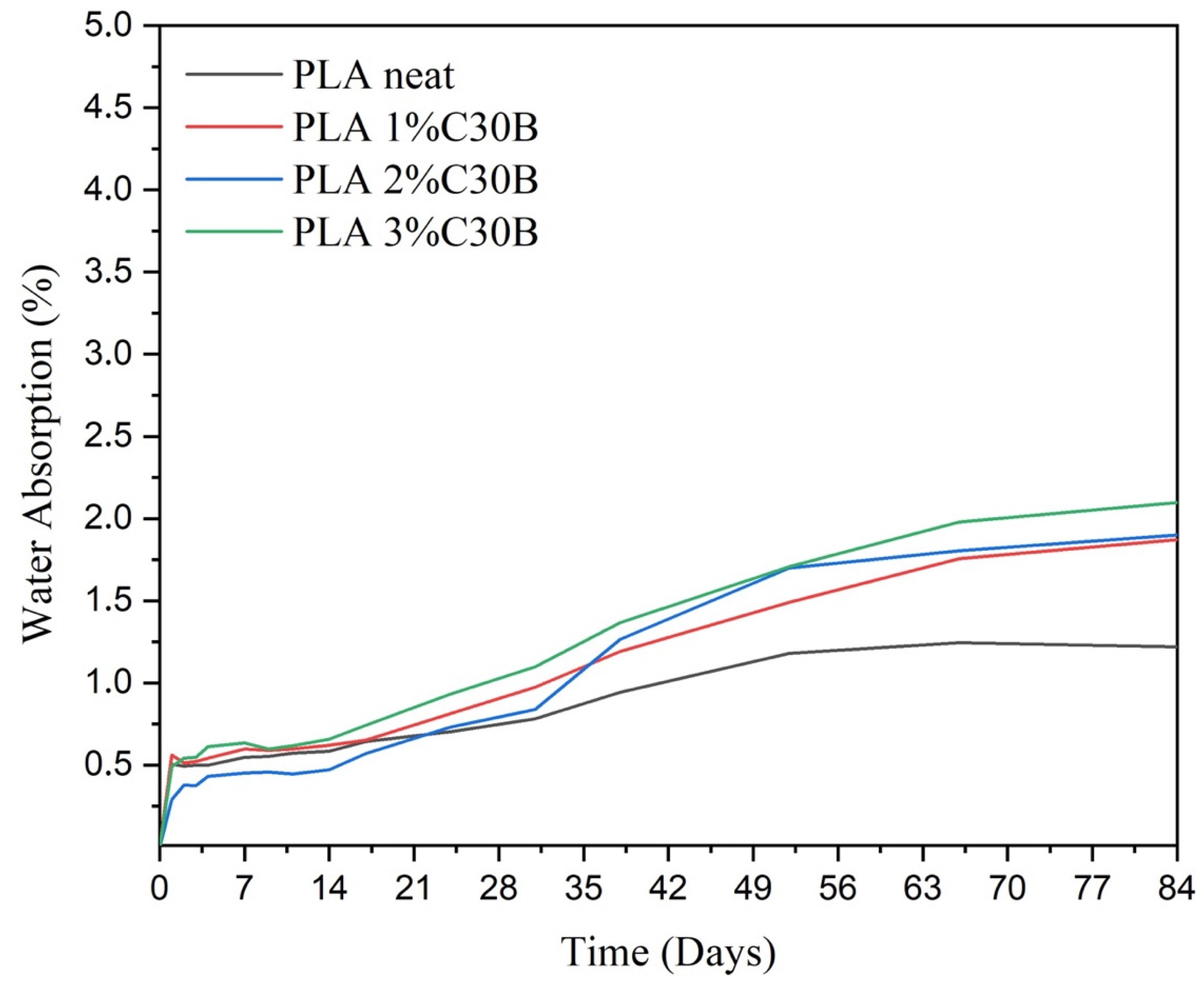 Polymers 14 04394 g012 Polymers 14 04394 g012