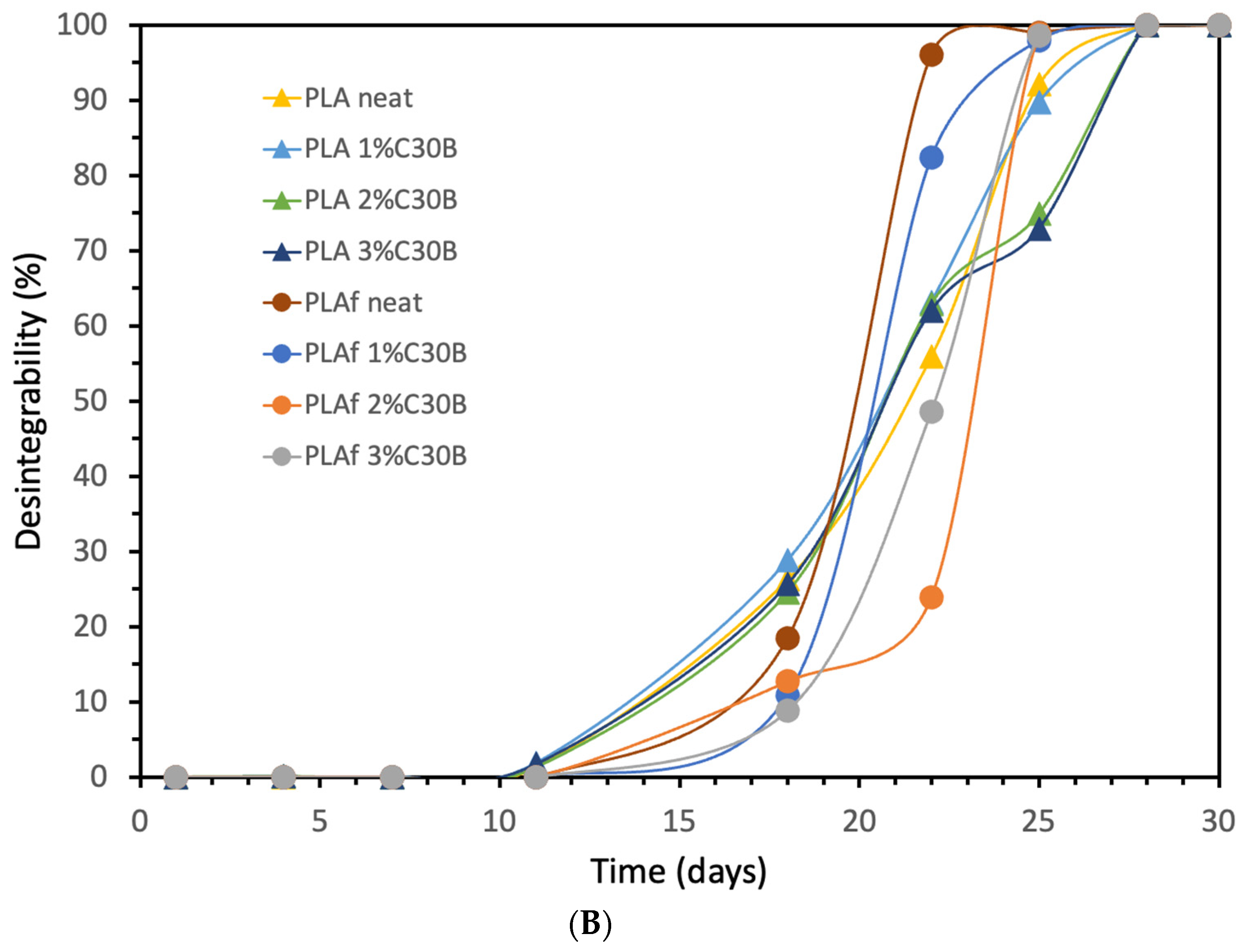 Polymers 14 04394 g014b Polymers 14 04394 g014b