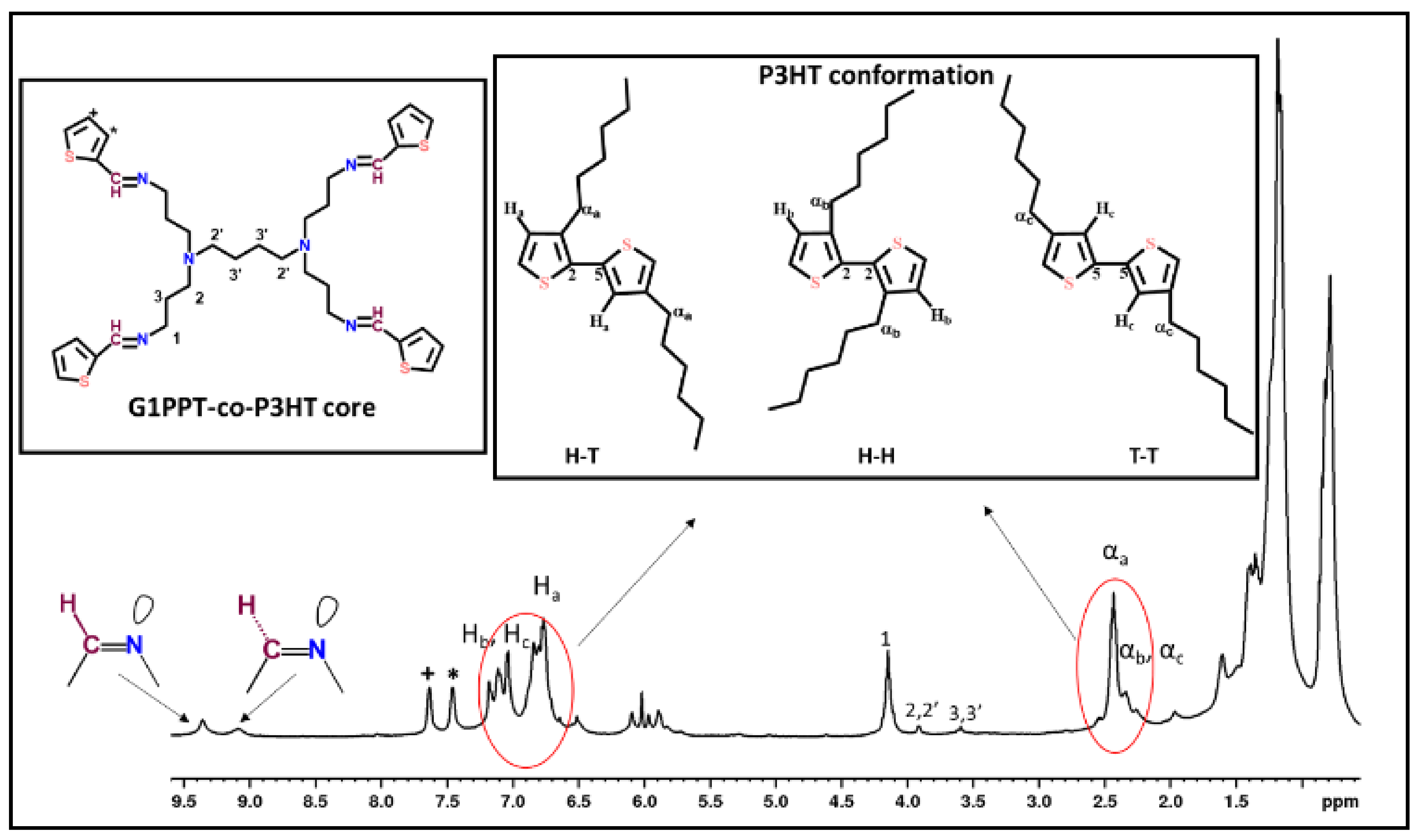 Polymers 14 04400 g001 Polymers 14 04400 g001