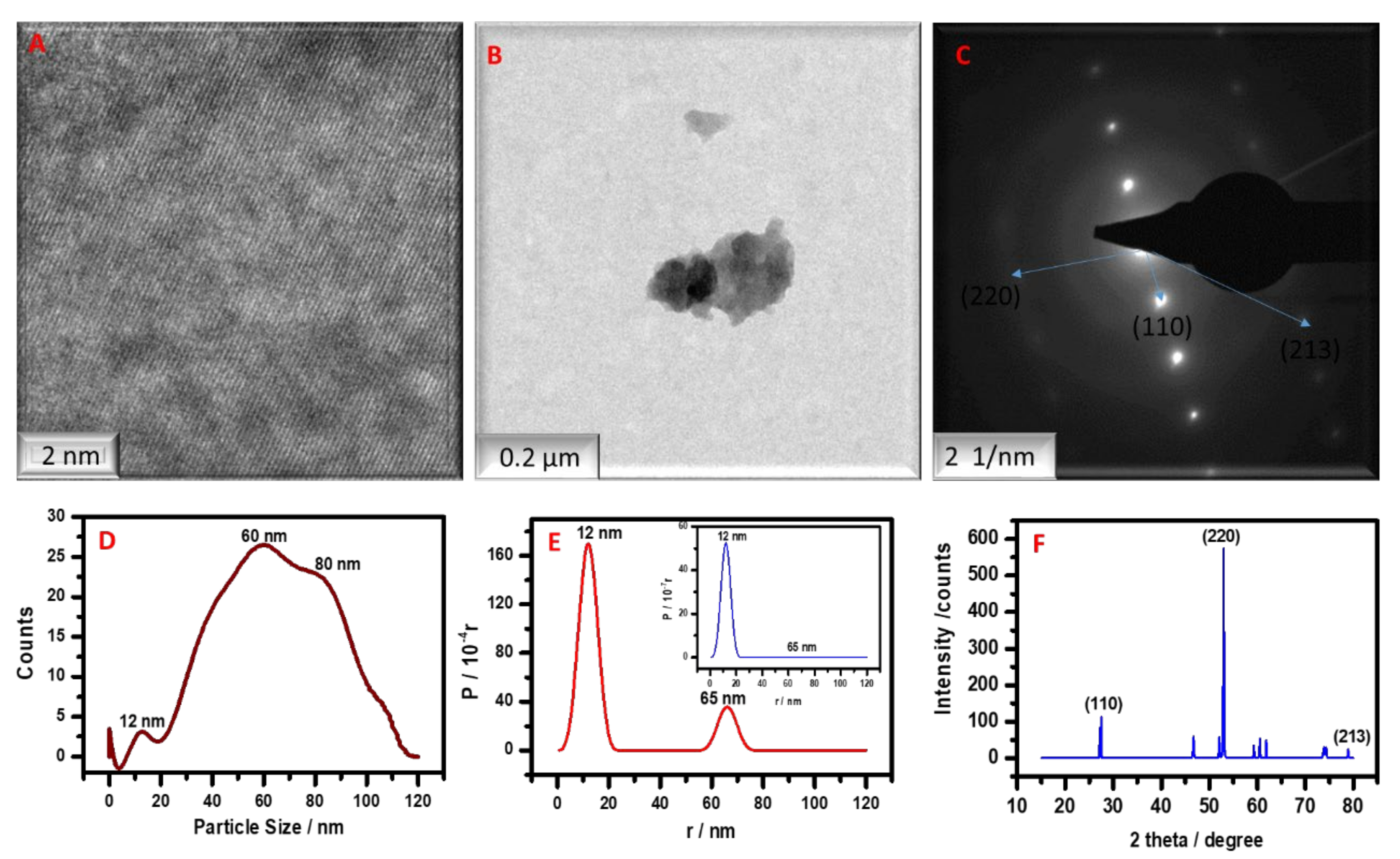 Polymers 14 04400 g003 Polymers 14 04400 g003