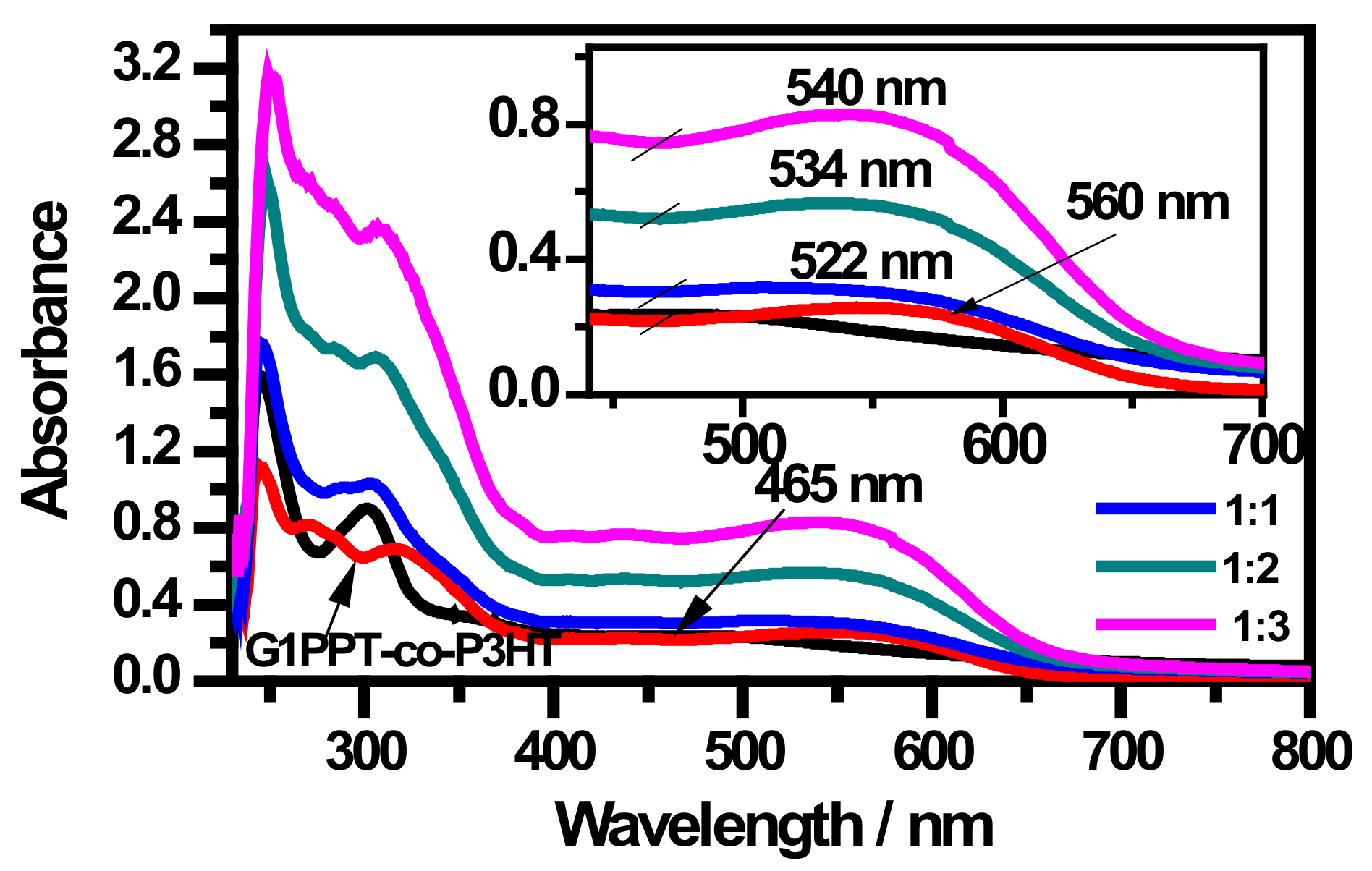 Polymers 14 04400 g007 Polymers 14 04400 g007