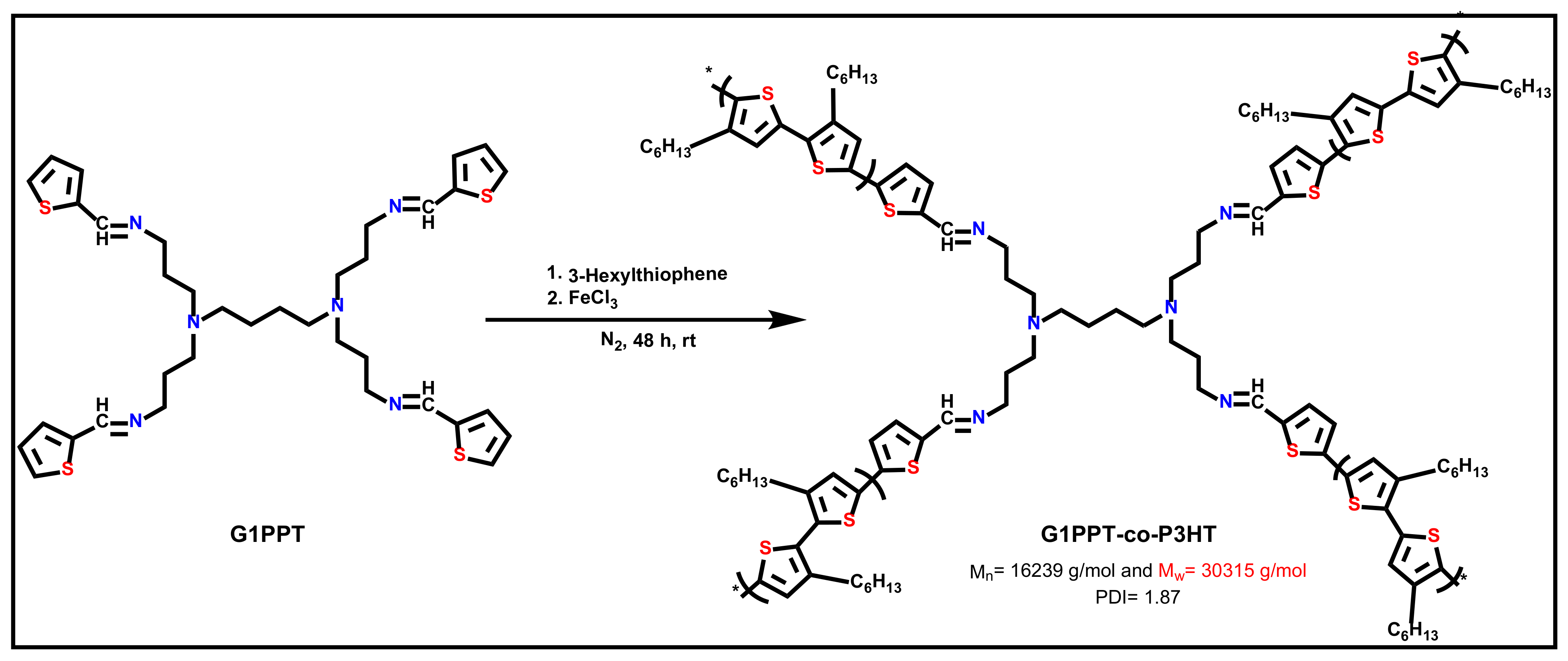 Polymers 14 04400 sch002 Polymers 14 04400 sch002