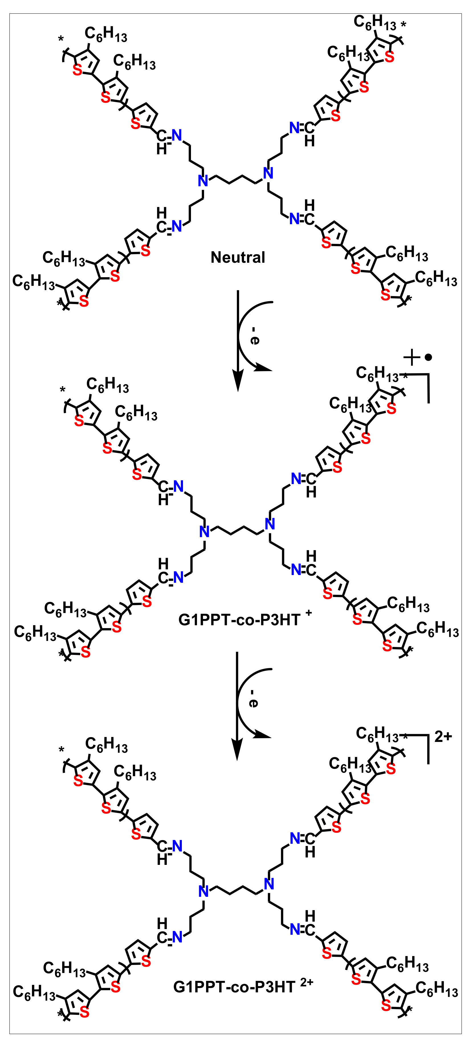 Polymers 14 04400 sch003 Polymers 14 04400 sch003