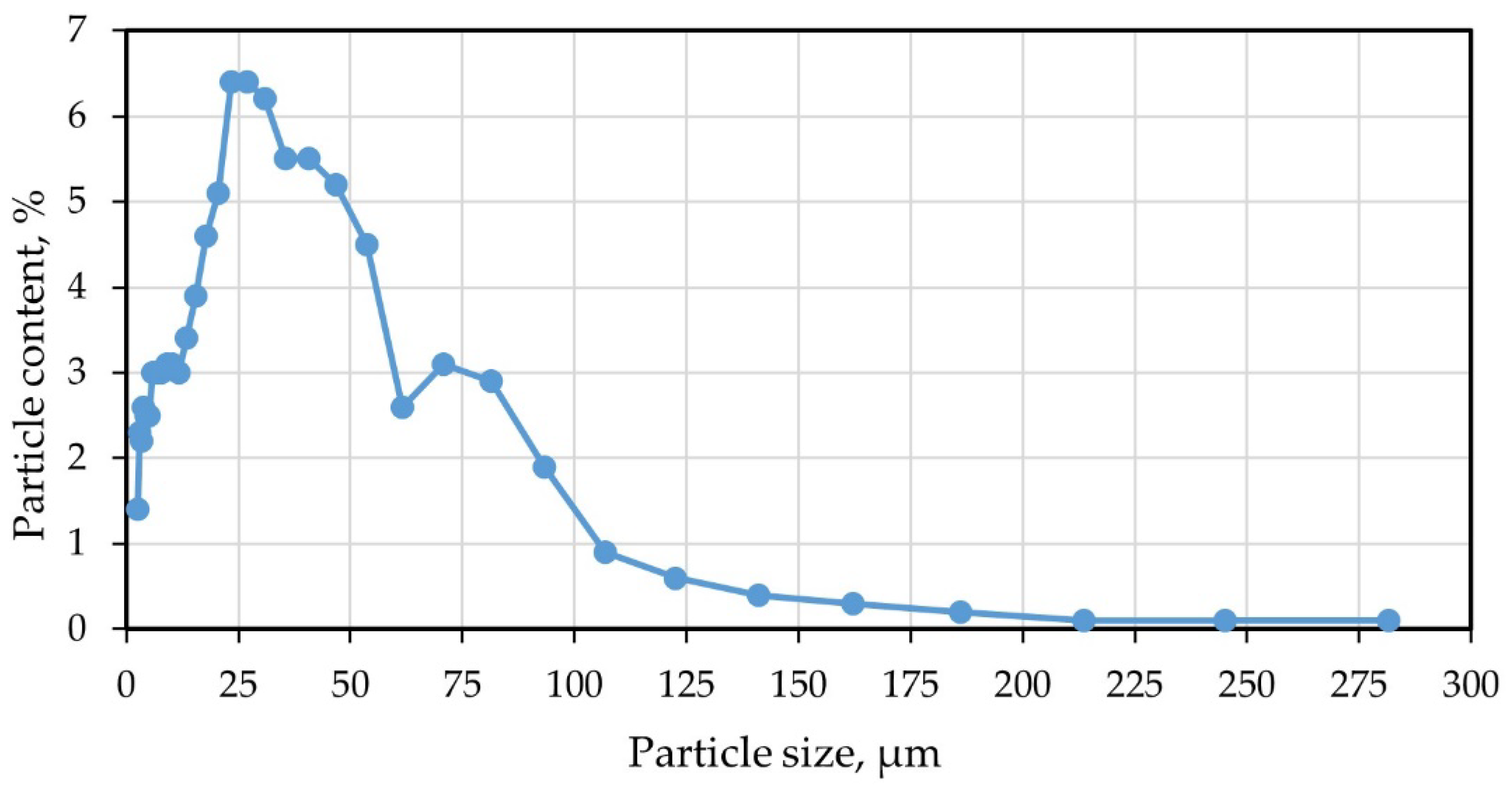 Polymers 14 04401 g001 Polymers 14 04401 g001
