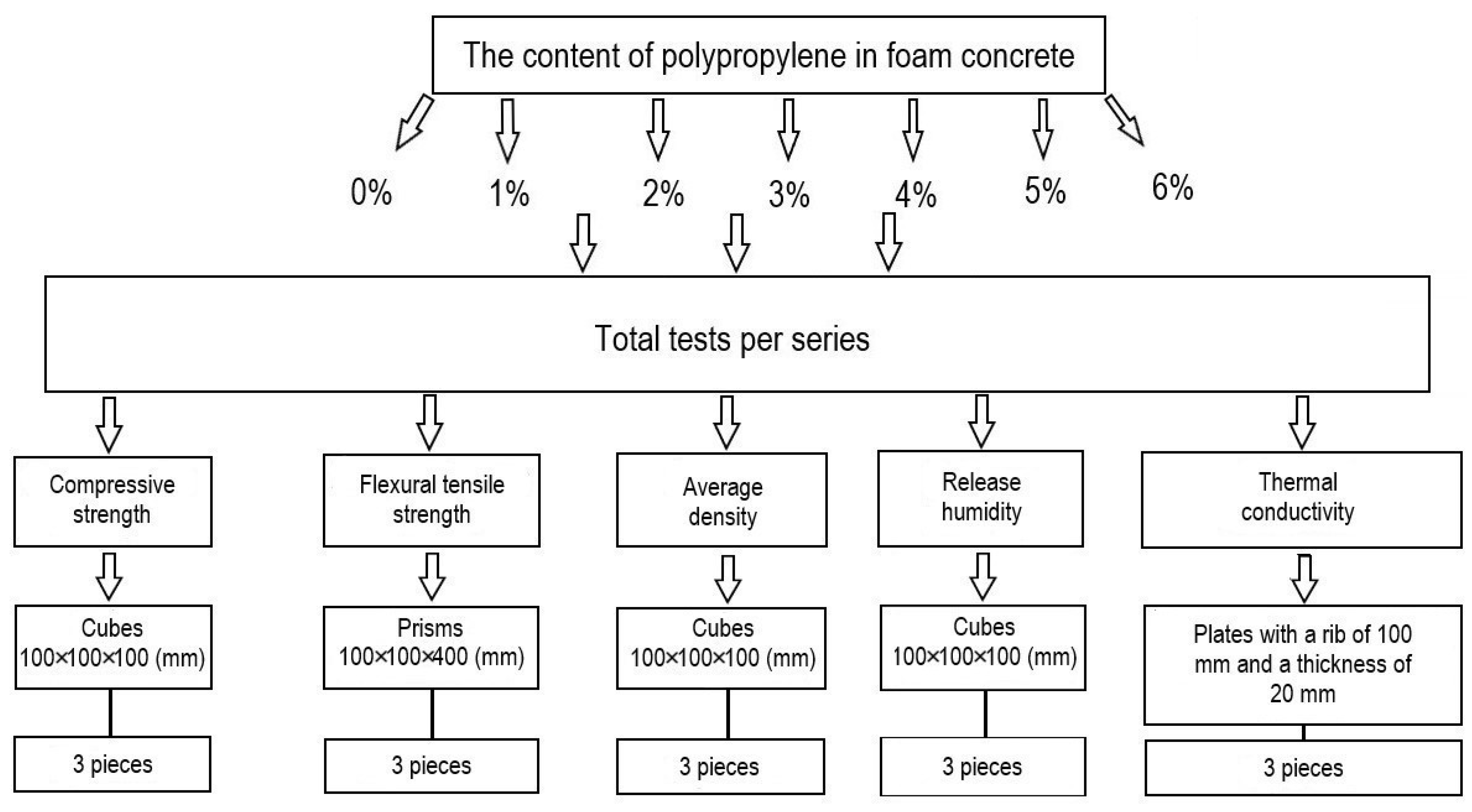 Polymers 14 04401 g002 Polymers 14 04401 g002