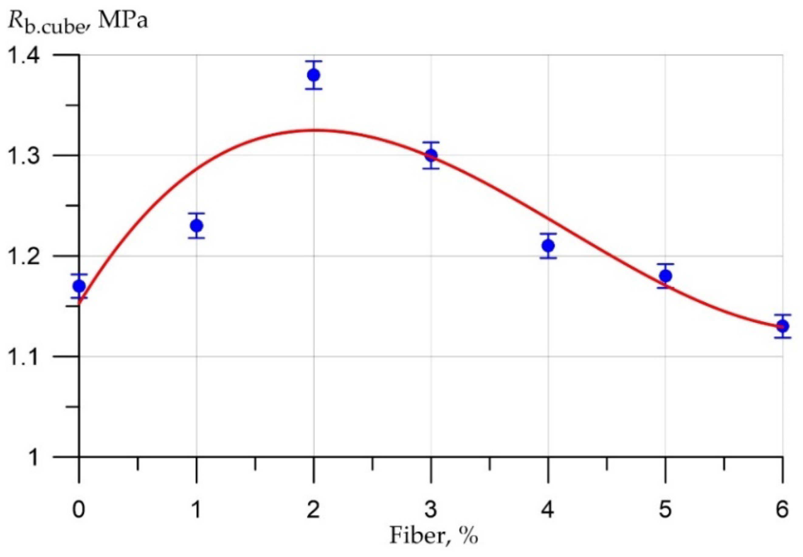 Polymers 14 04401 g003 Polymers 14 04401 g003