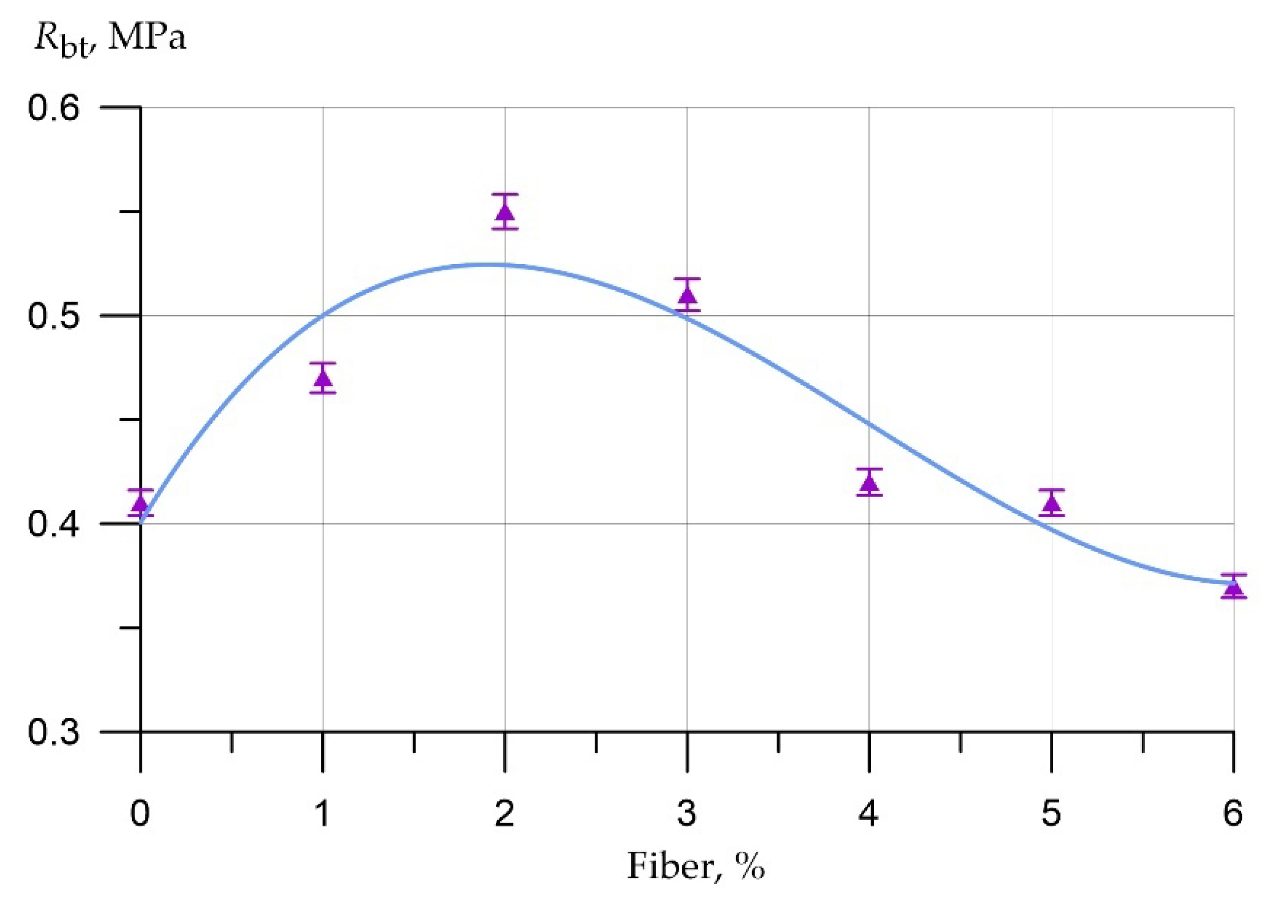Polymers 14 04401 g005 Polymers 14 04401 g005