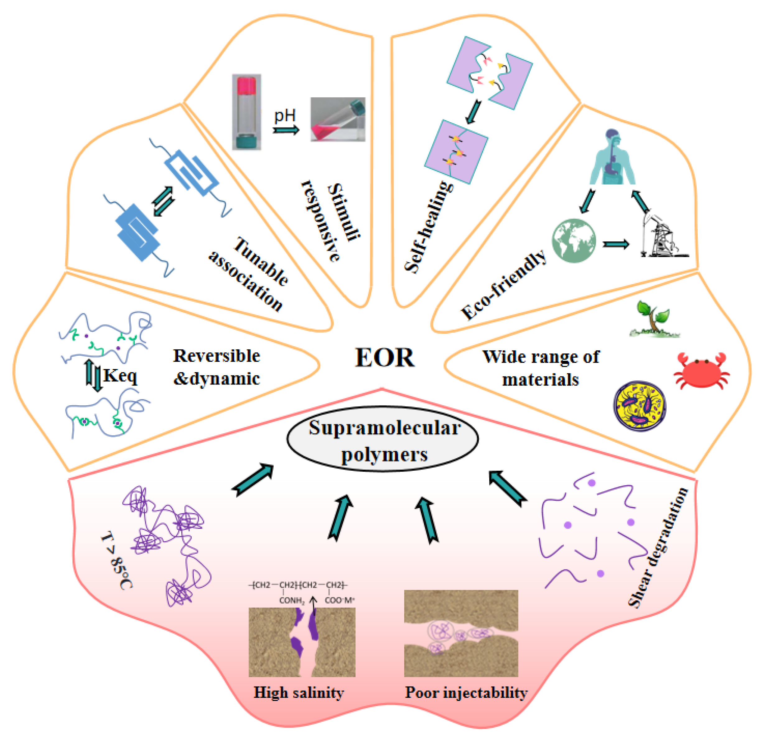 Polymers 14 04405 g002 Polymers 14 04405 g002