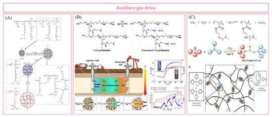 Can Supramolecular Polymers Become Another Material Choice for Polymer ...