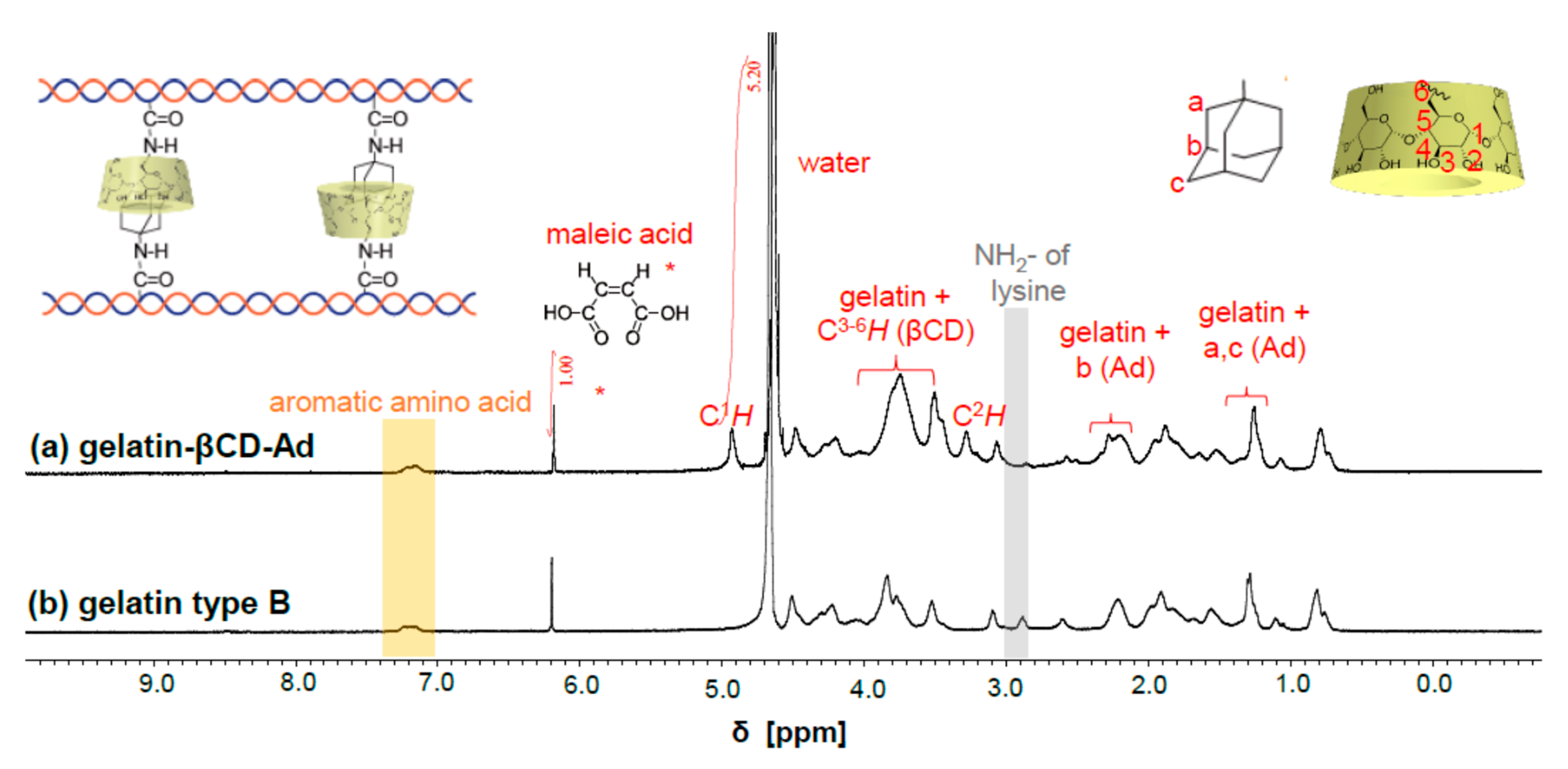 Polymers 14 04407 g001 Polymers 14 04407 g001