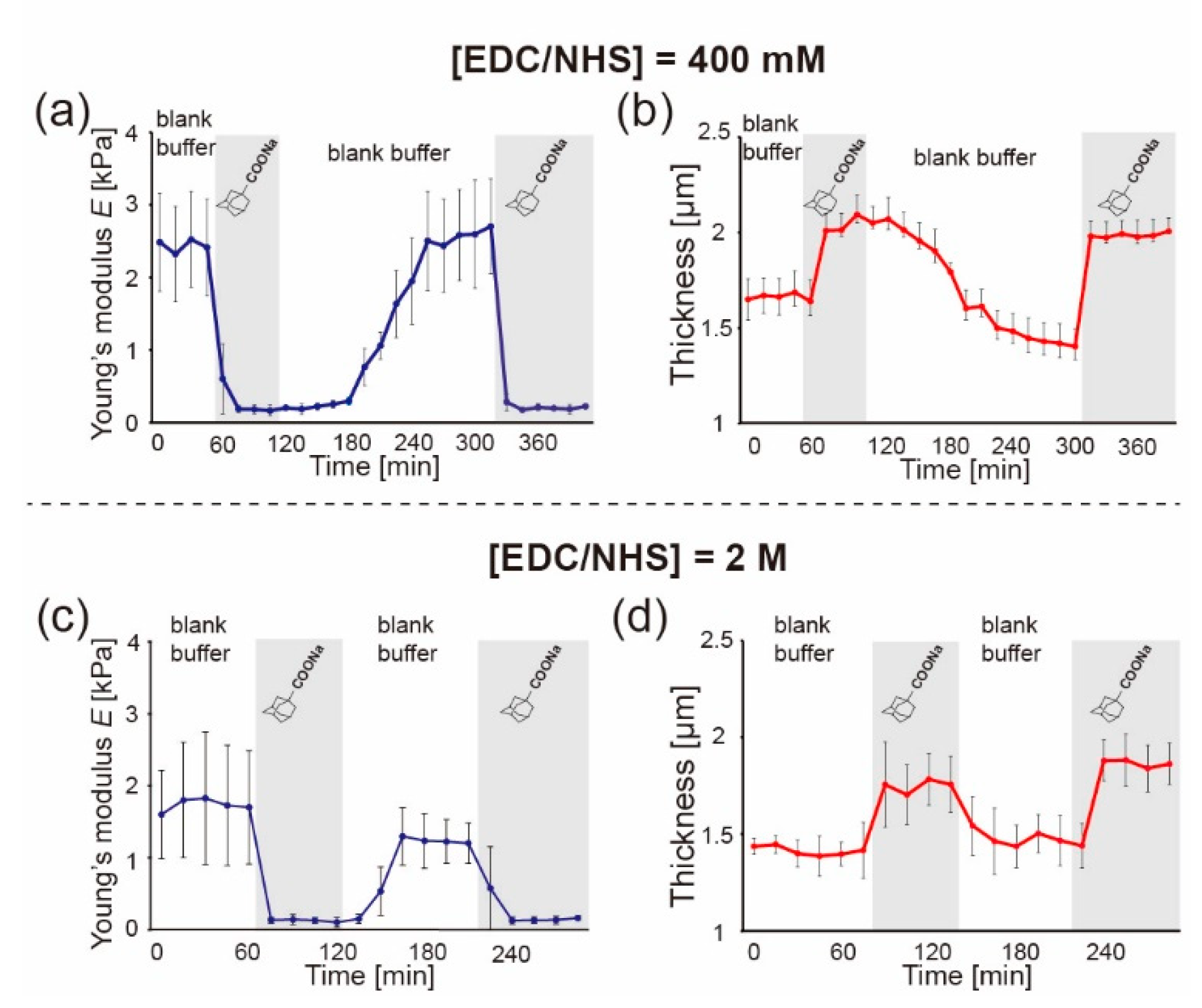Polymers 14 04407 g007 Polymers 14 04407 g007