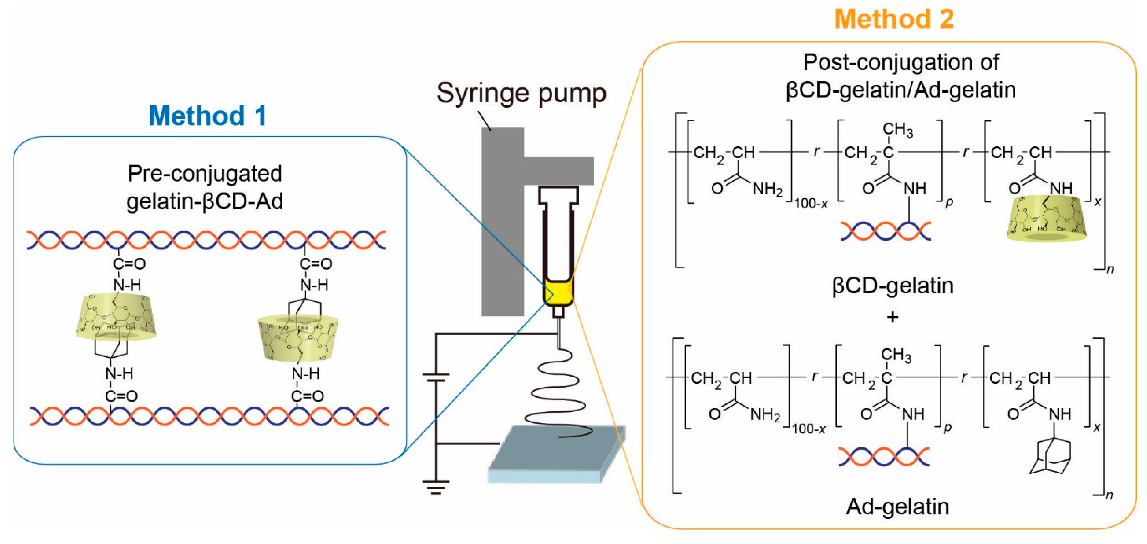 Polymers 14 04407 sch001 Polymers 14 04407 sch001
