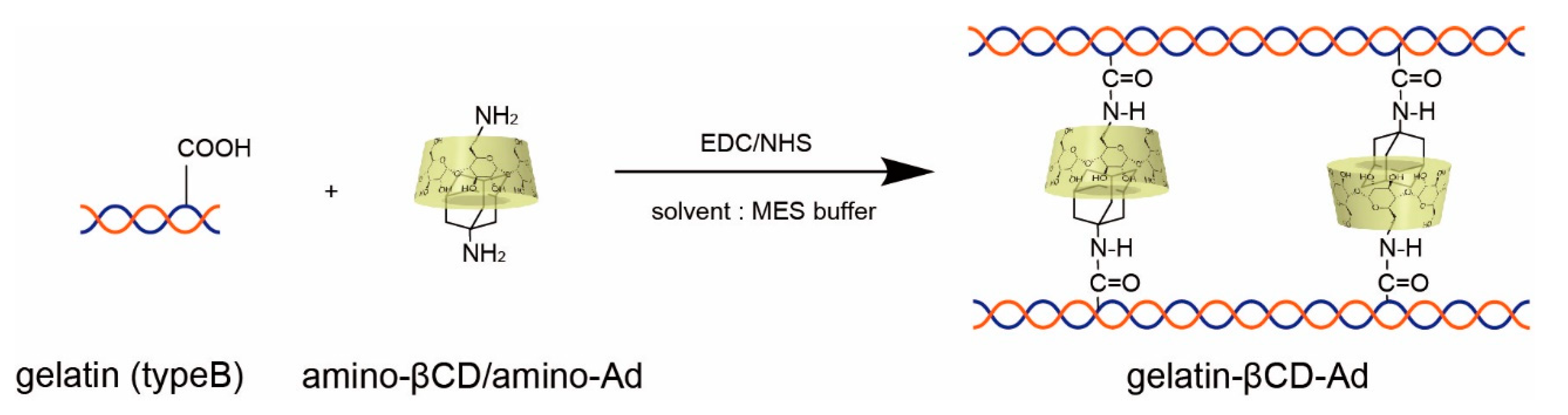 Polymers 14 04407 sch002 Polymers 14 04407 sch002