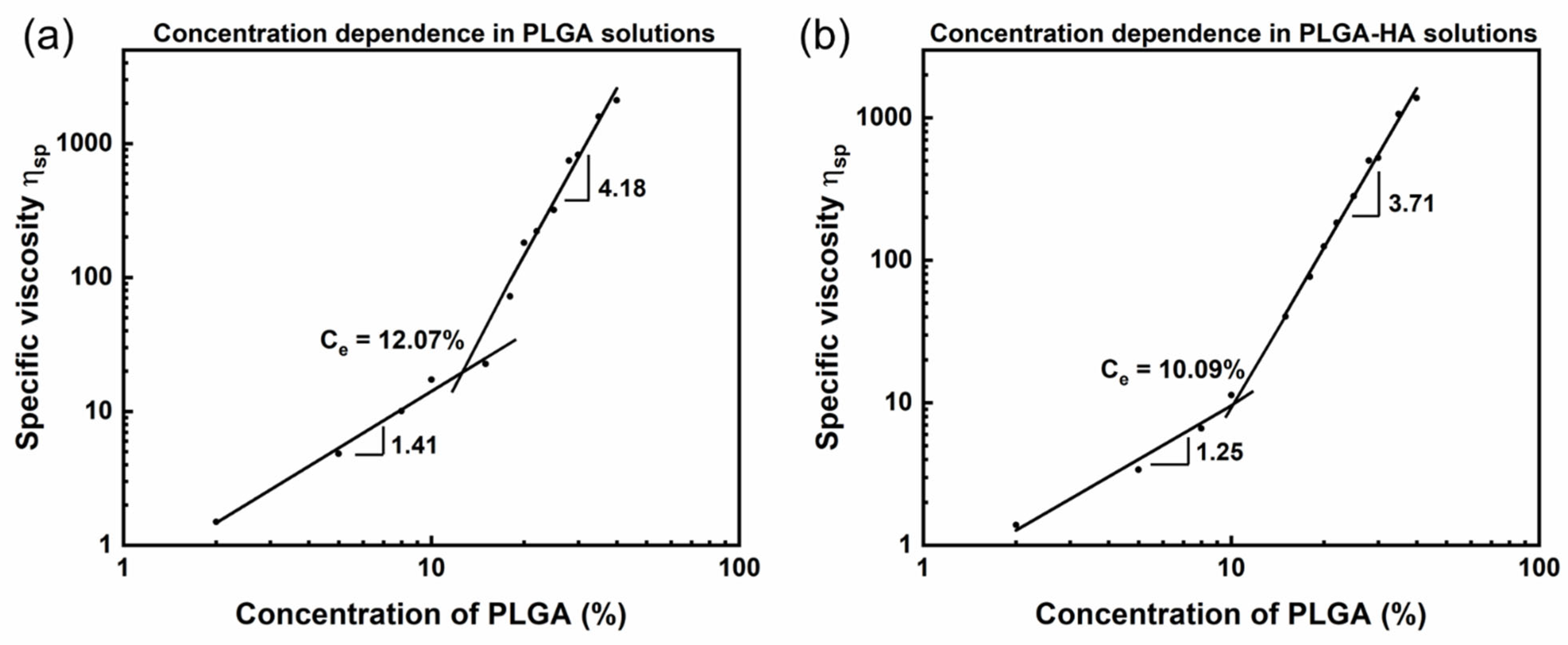 Polymers 14 04411 g003 Polymers 14 04411 g003