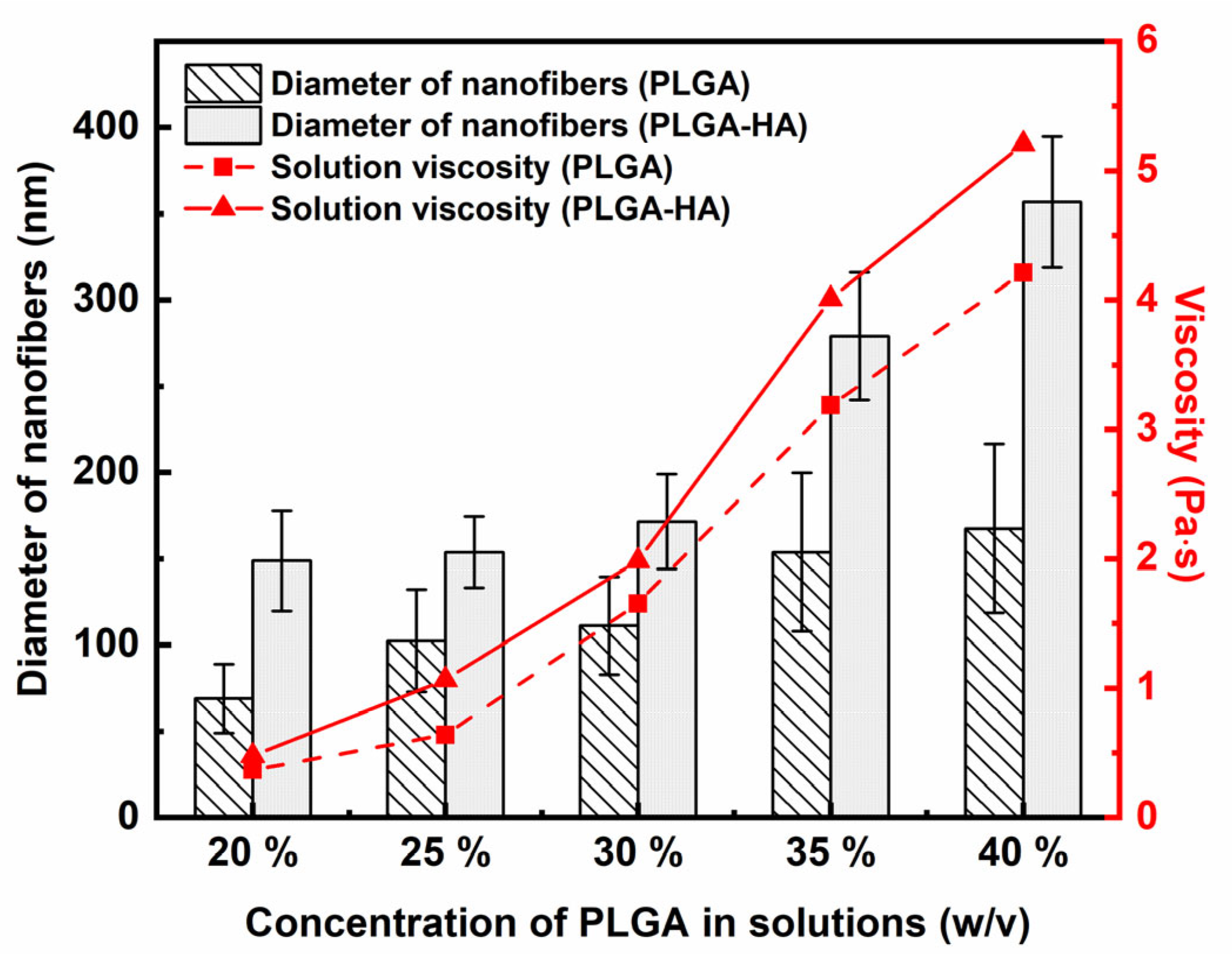 Polymers 14 04411 g008 Polymers 14 04411 g008