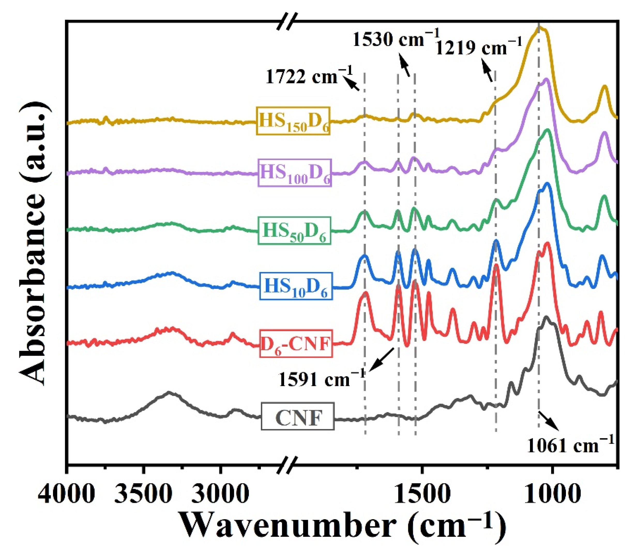 Polymers 14 04413 g002 550