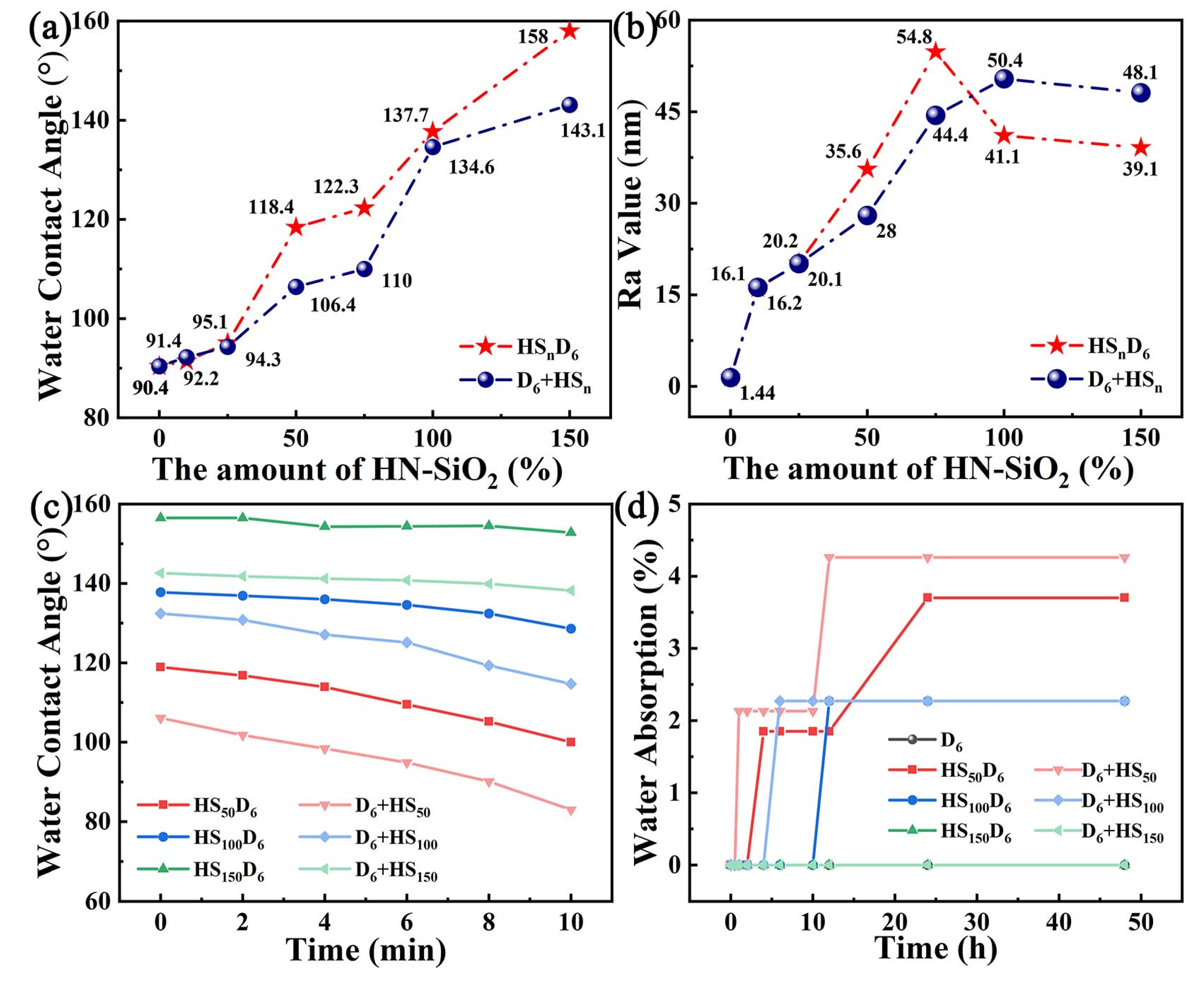 Polymers 14 04413 g005 550