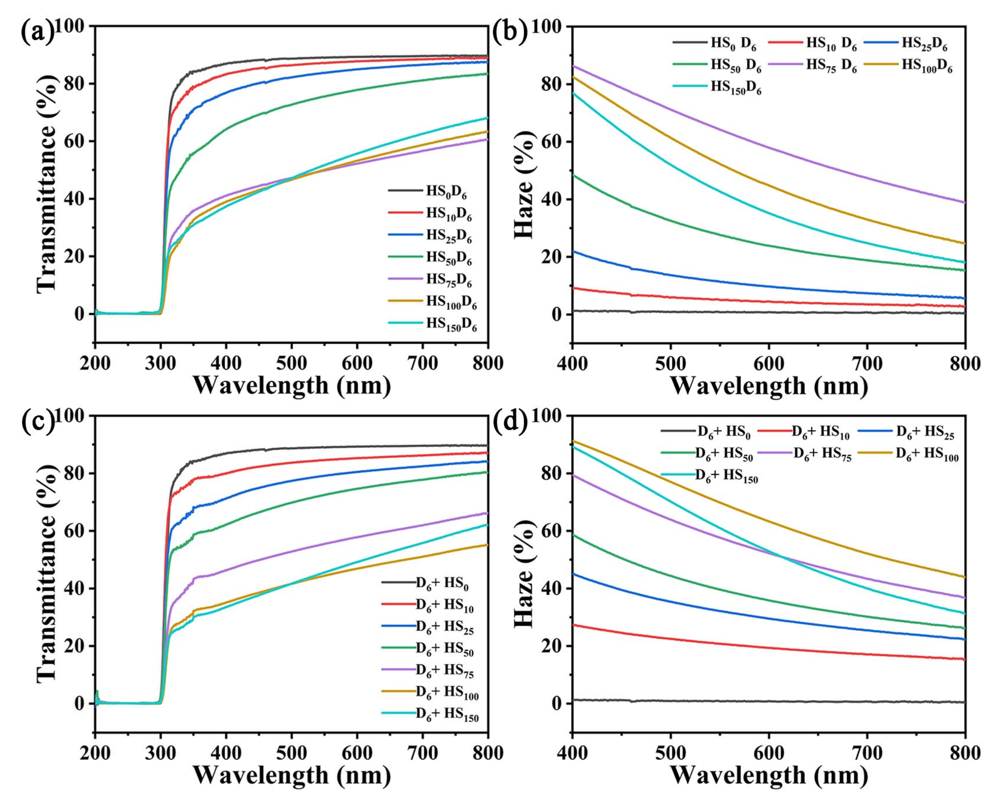 Polymers 14 04413 g006 550
