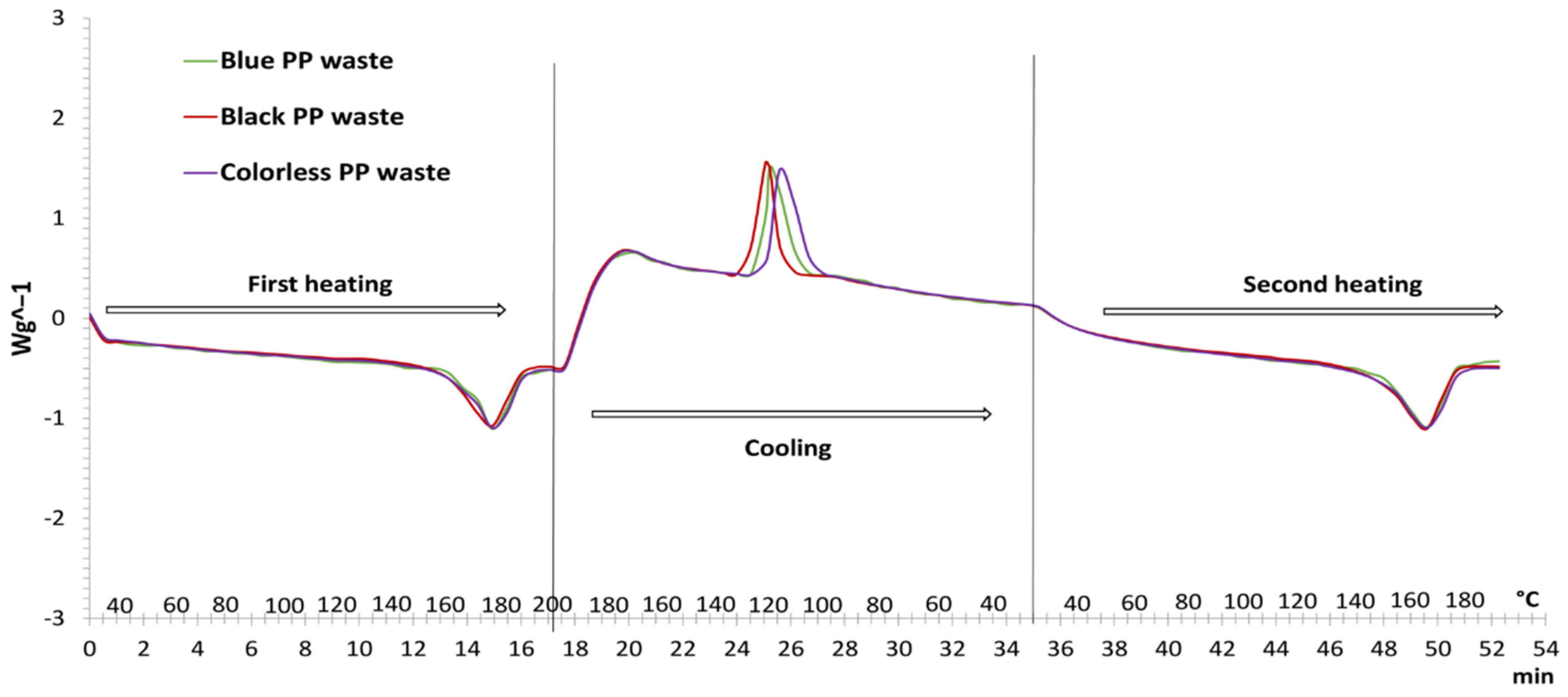 Polymers 14 04415 g002 Polymers 14 04415 g002