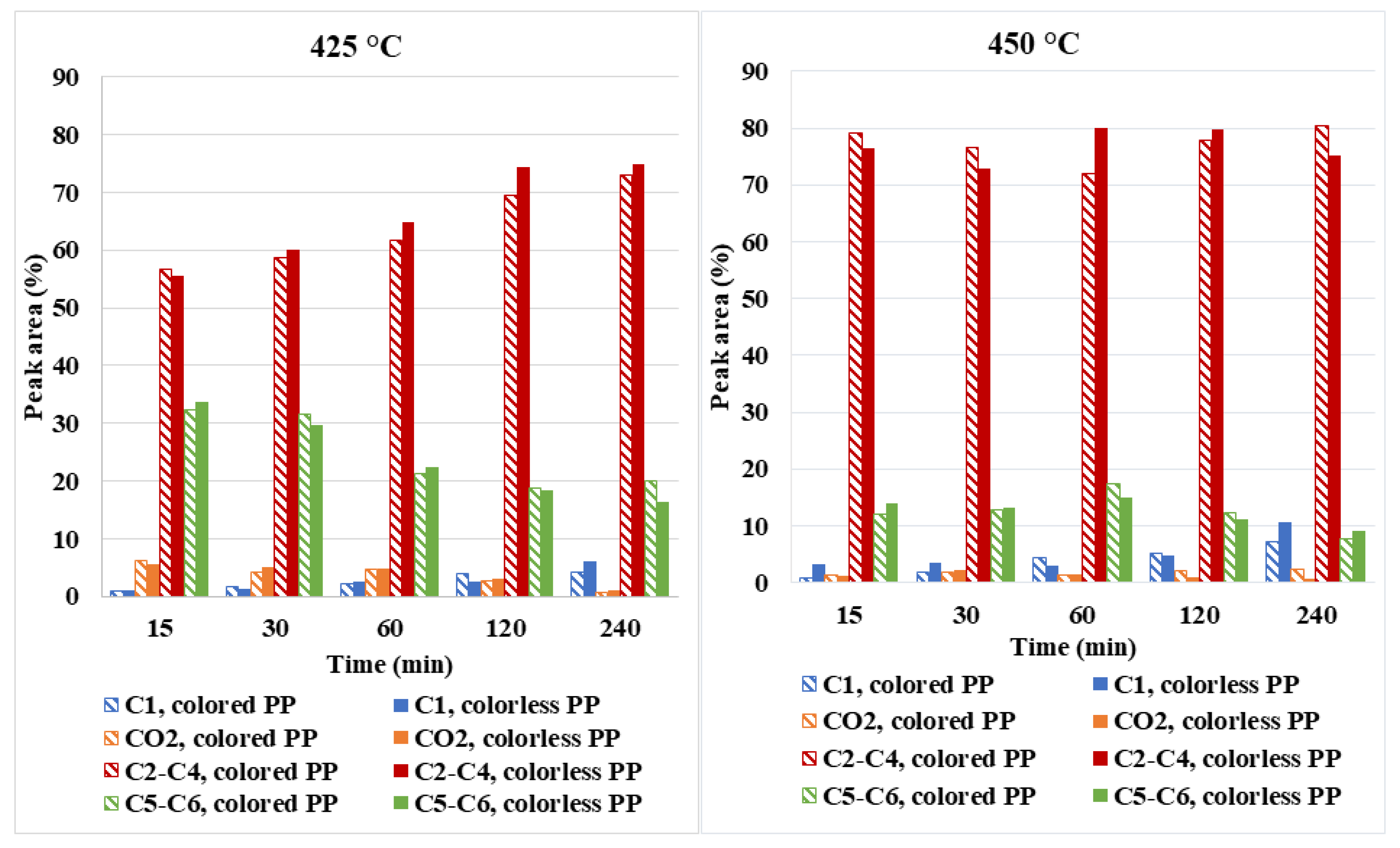 Polymers 14 04415 g006 Polymers 14 04415 g006