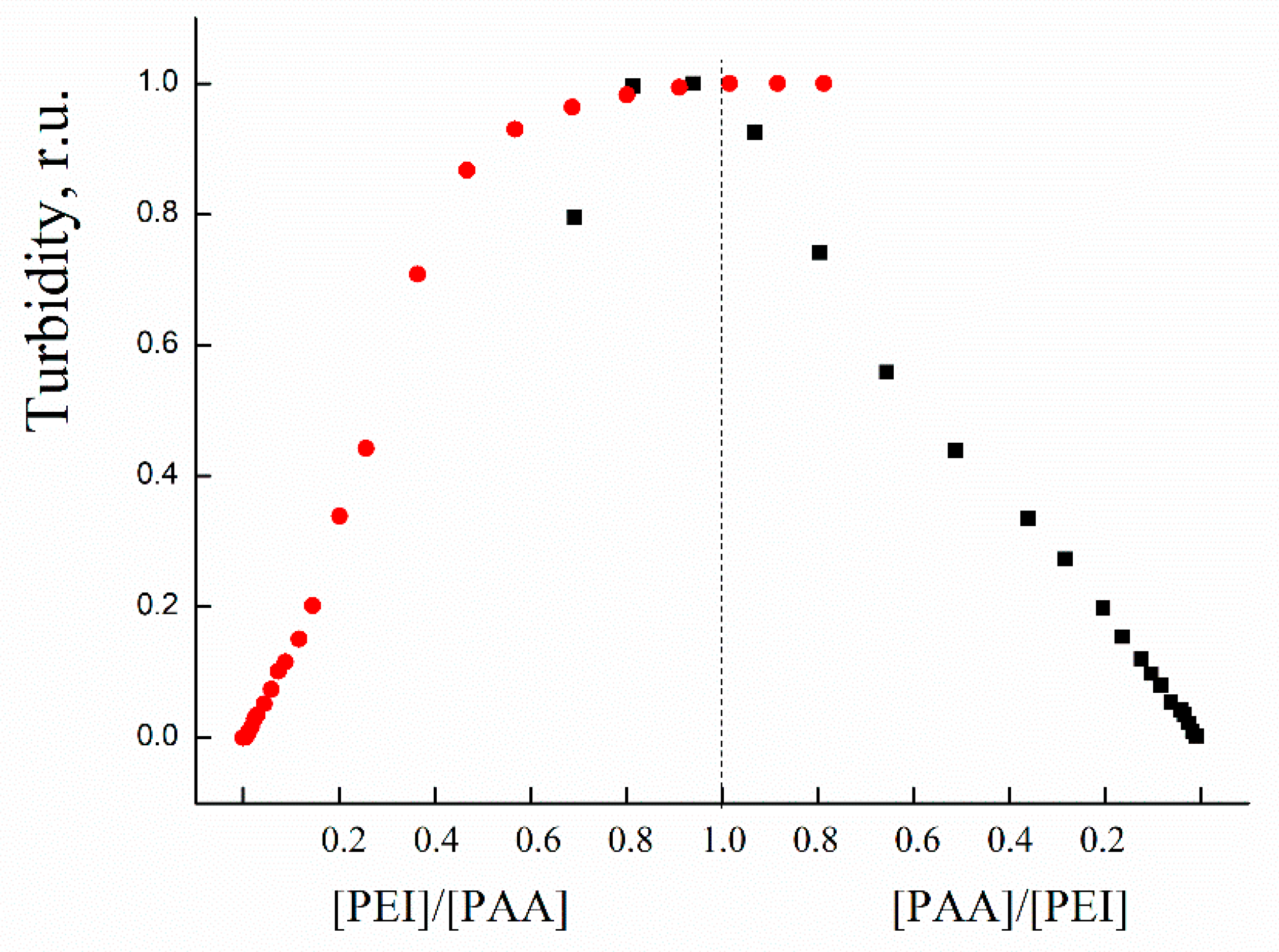 Polymers 14 04417 g001 Polymers 14 04417 g001