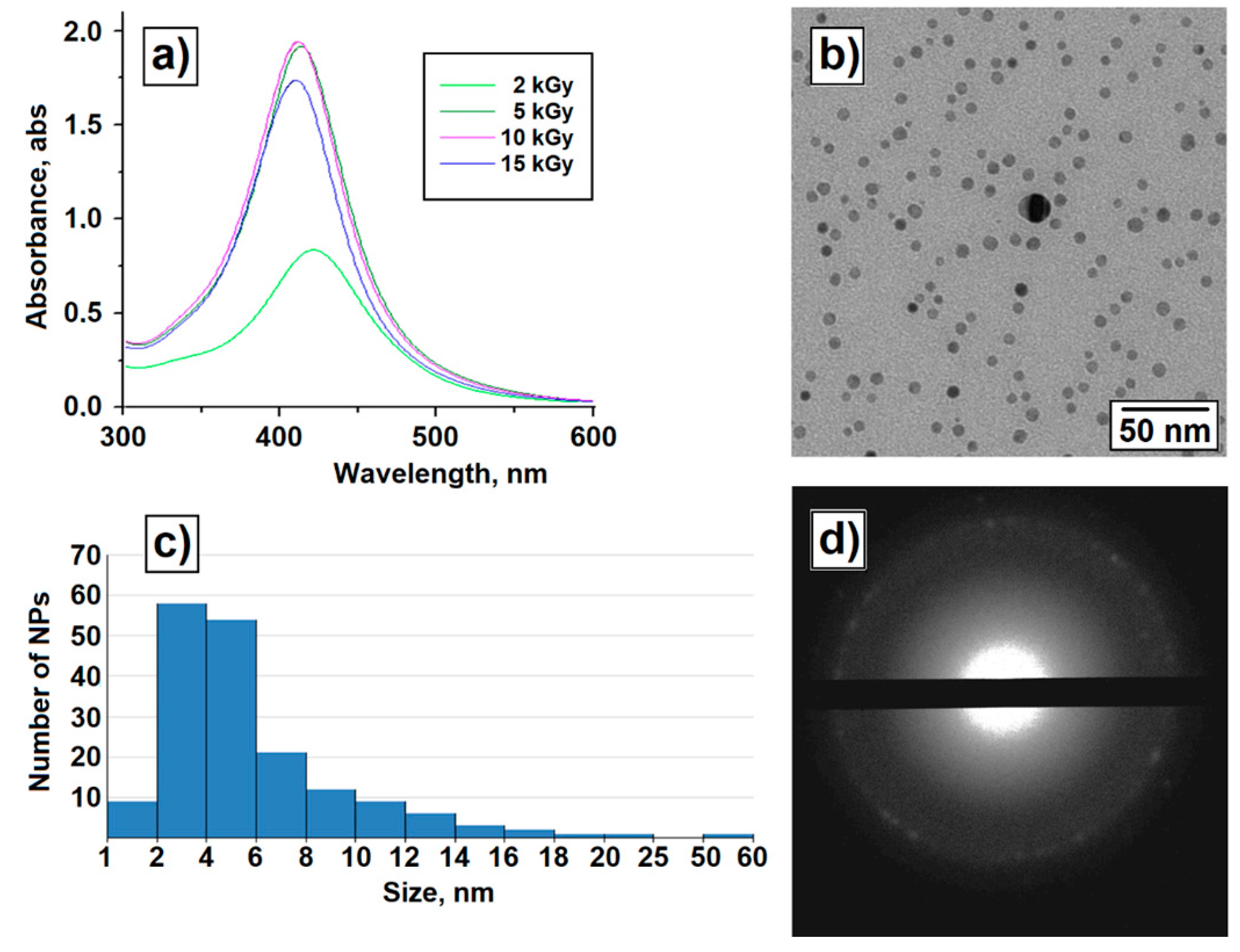 Polymers 14 04417 g002 Polymers 14 04417 g002