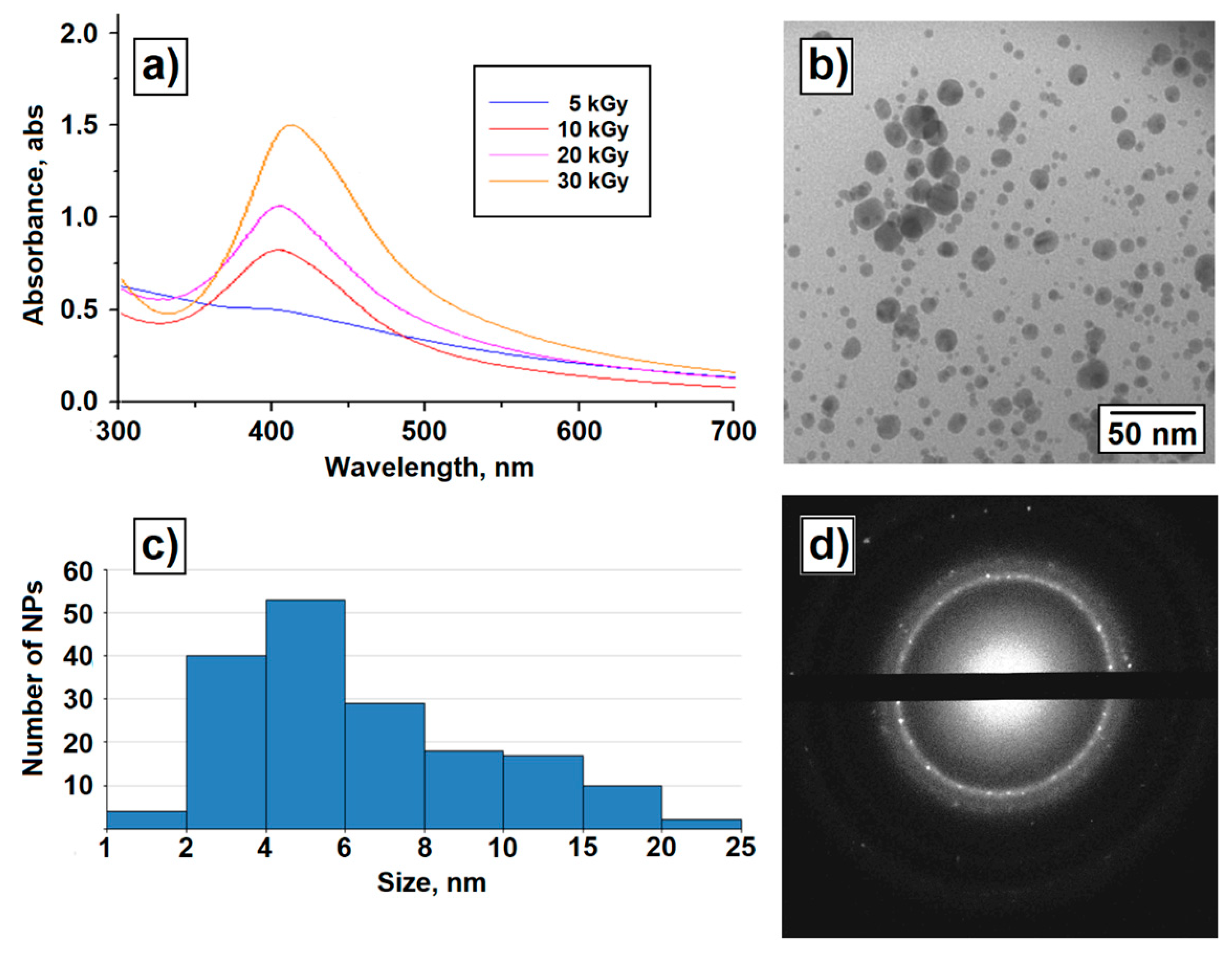 Polymers 14 04417 g003 Polymers 14 04417 g003