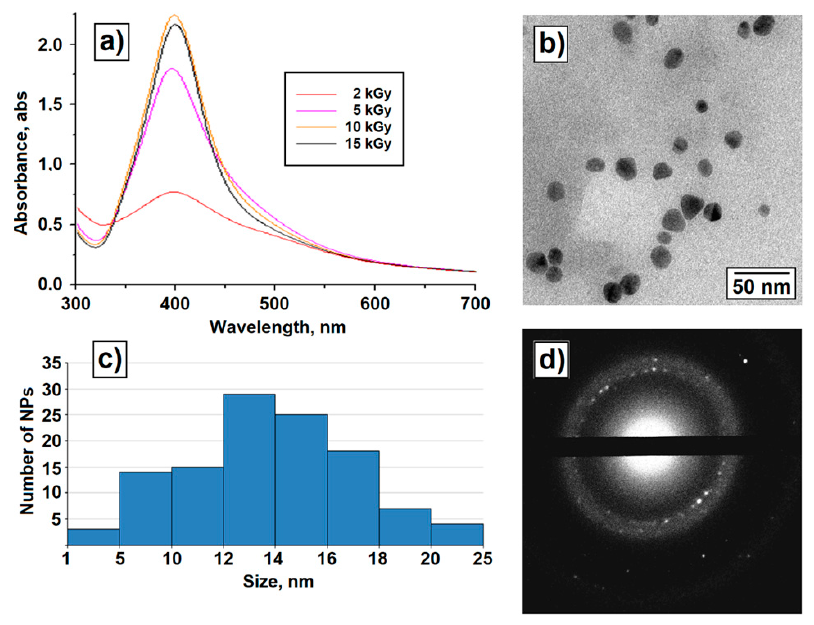 Polymers 14 04417 g004 Polymers 14 04417 g004