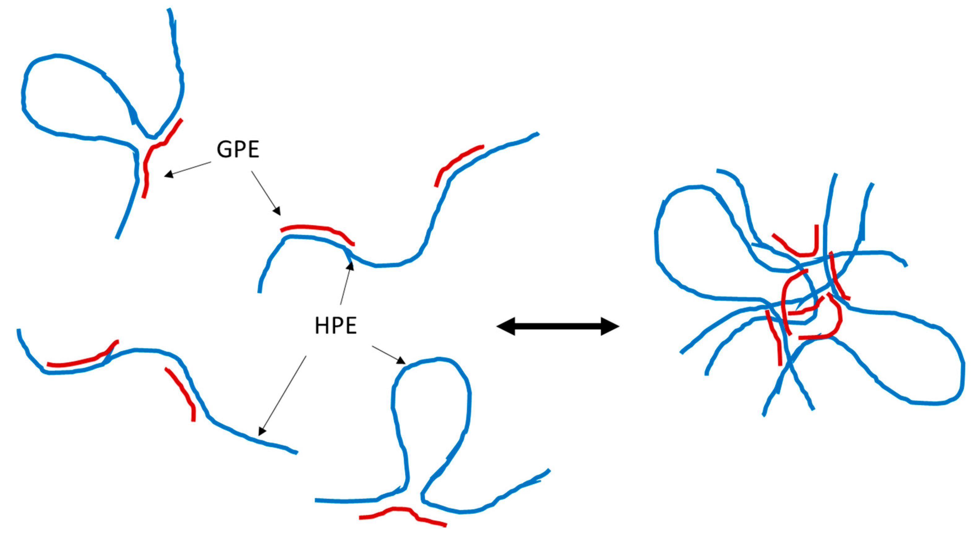 Polymers 14 04417 sch001 Polymers 14 04417 sch001