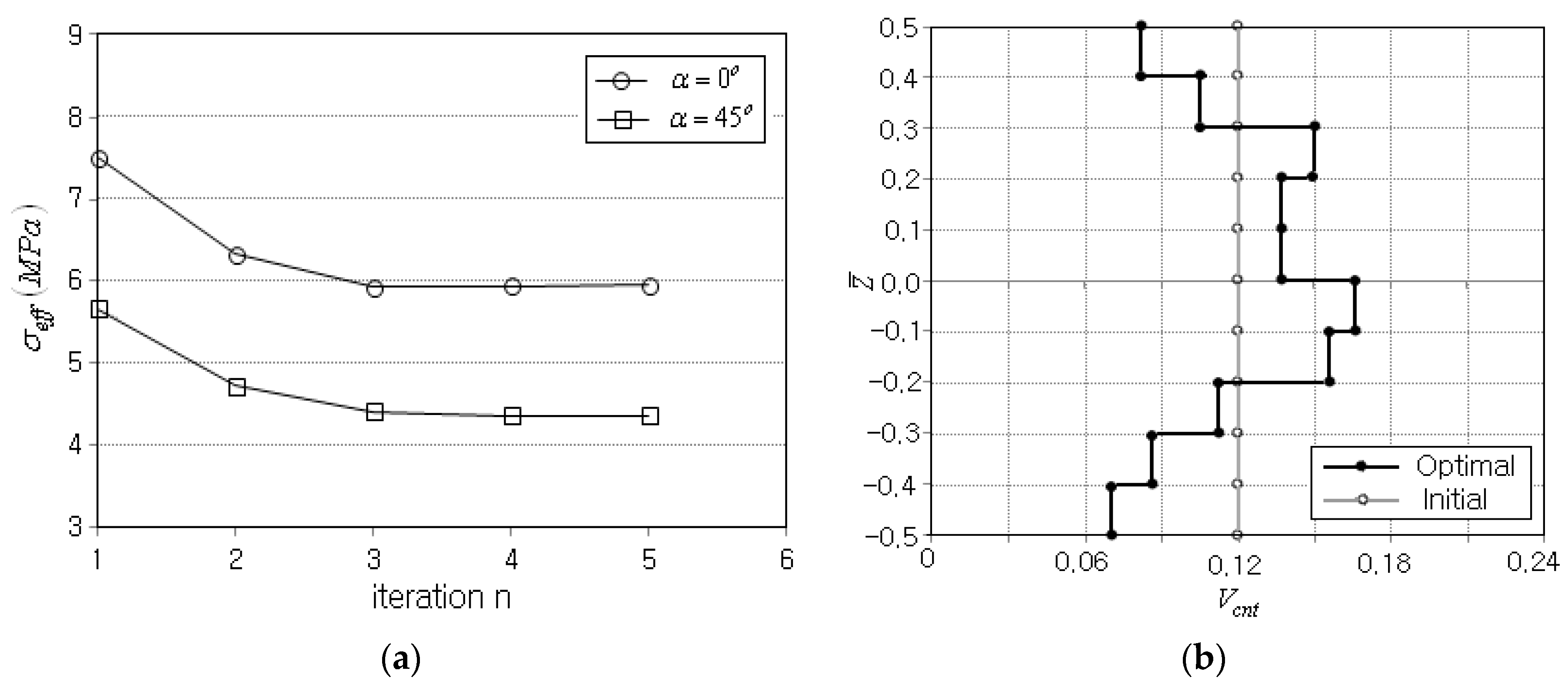 Polymers 14 04418 g008