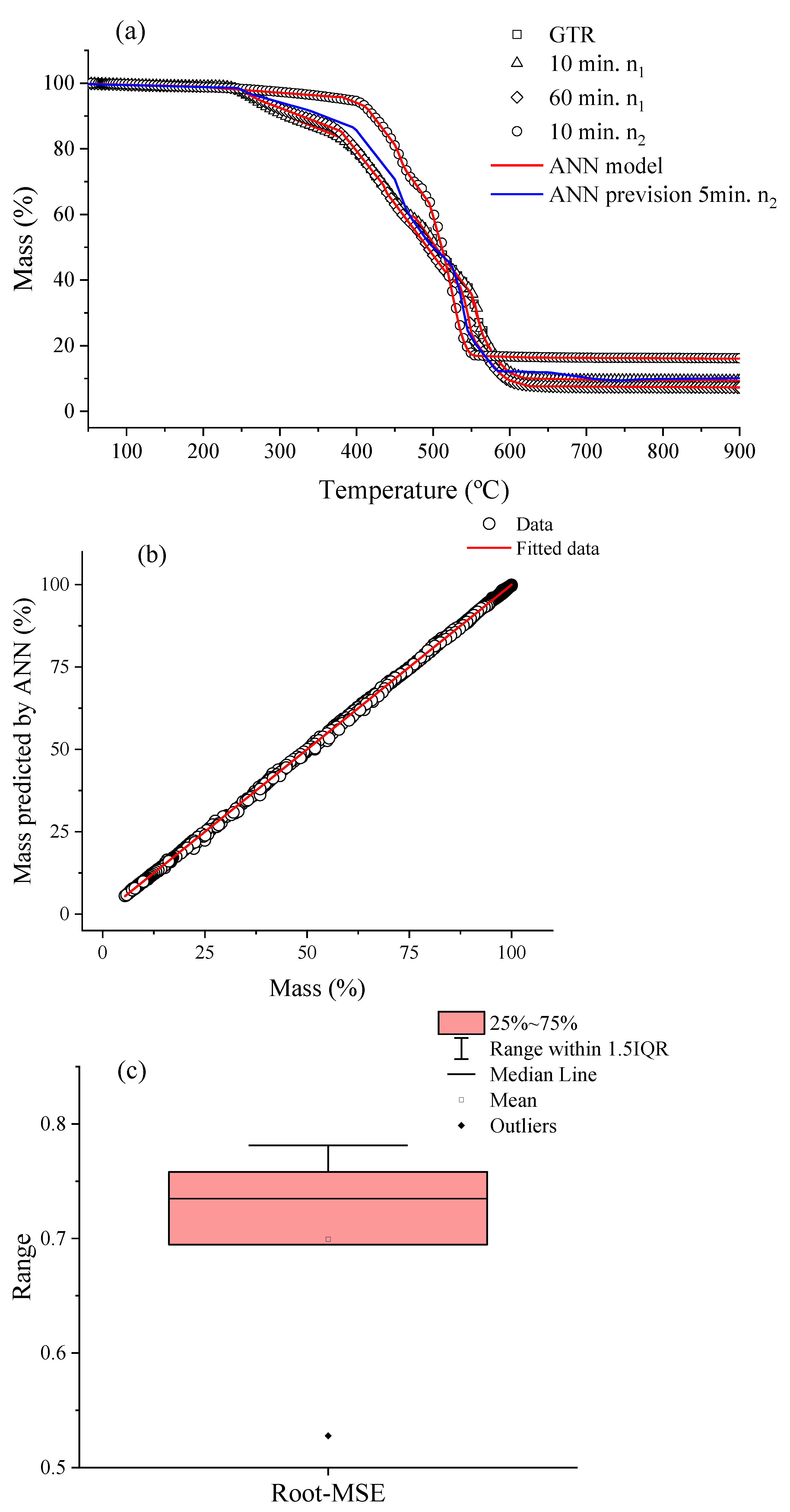 Polymers 14 04419 g002
