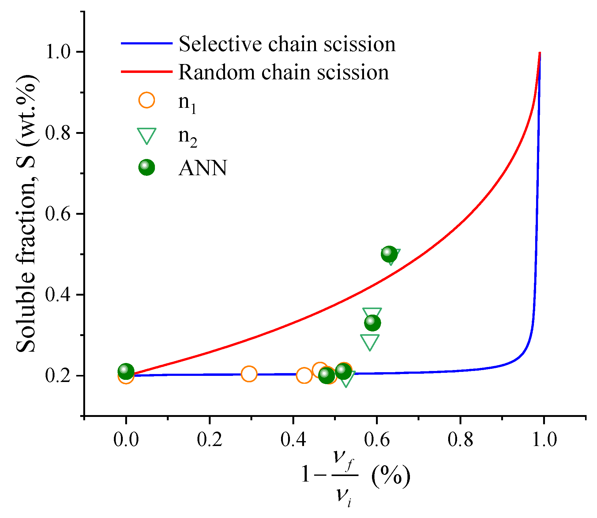 Polymers 14 04419 g003