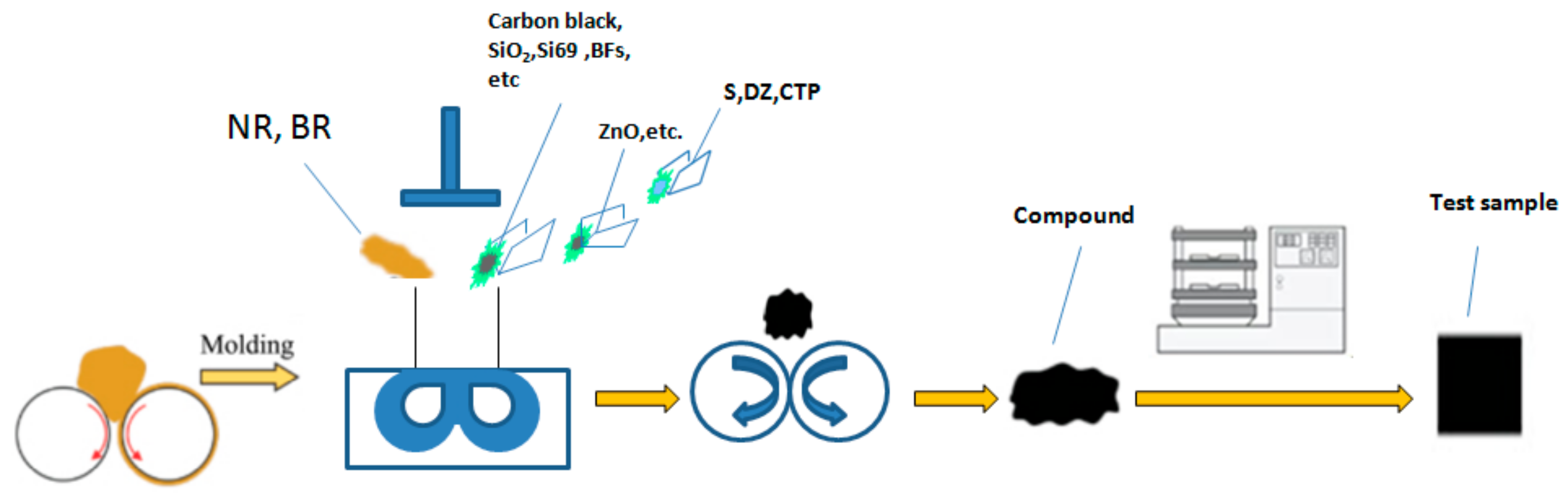 Polymers 14 04422 g003 Polymers 14 04422 g003