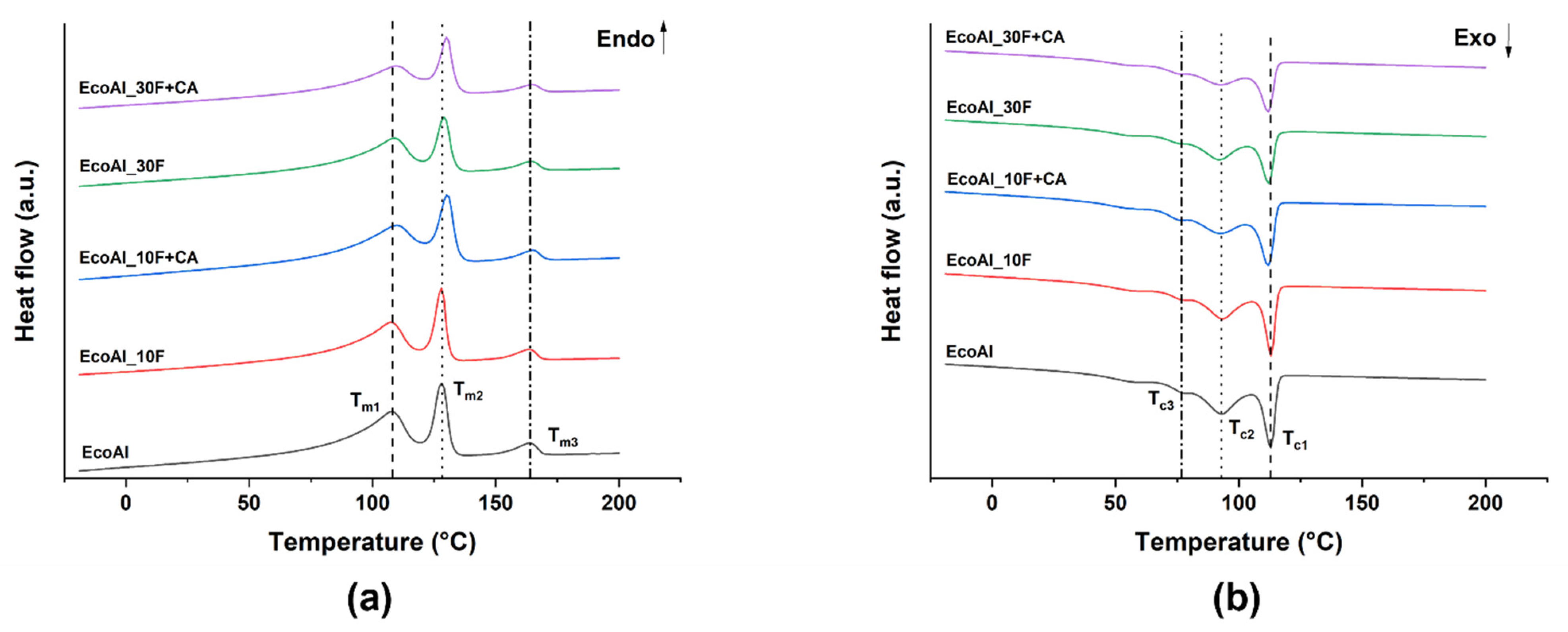 Polymers 14 04423 g002