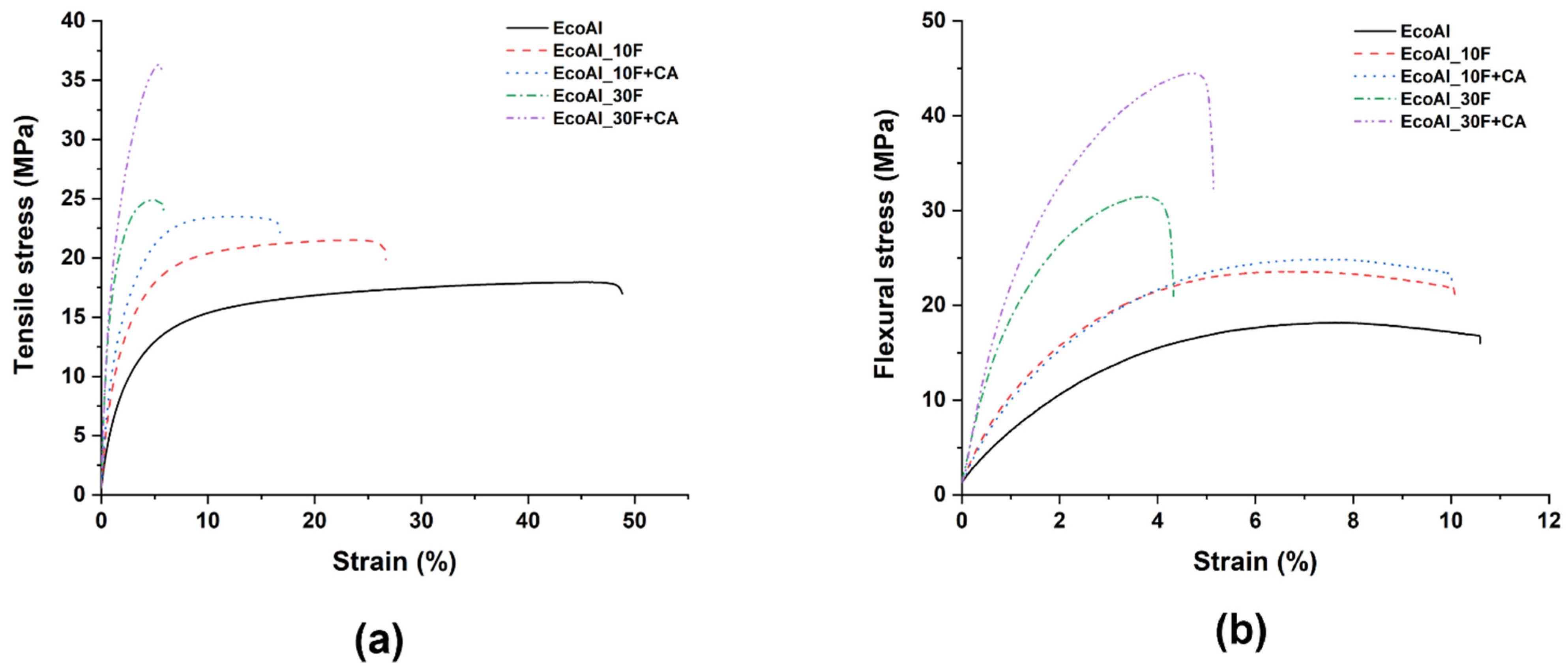 Polymers 14 04423 g003